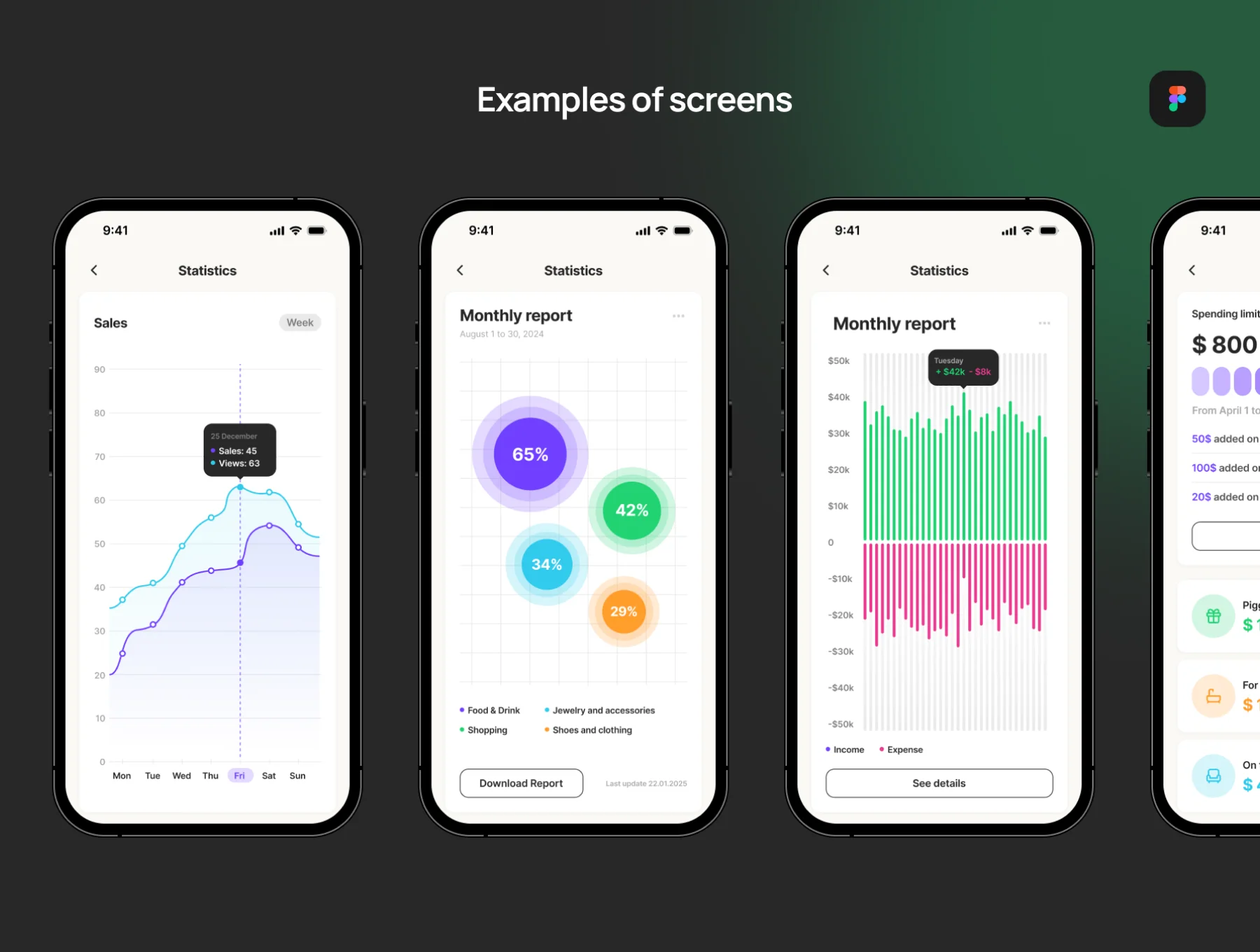 Curvel Сharts and Graphs App Templates 2