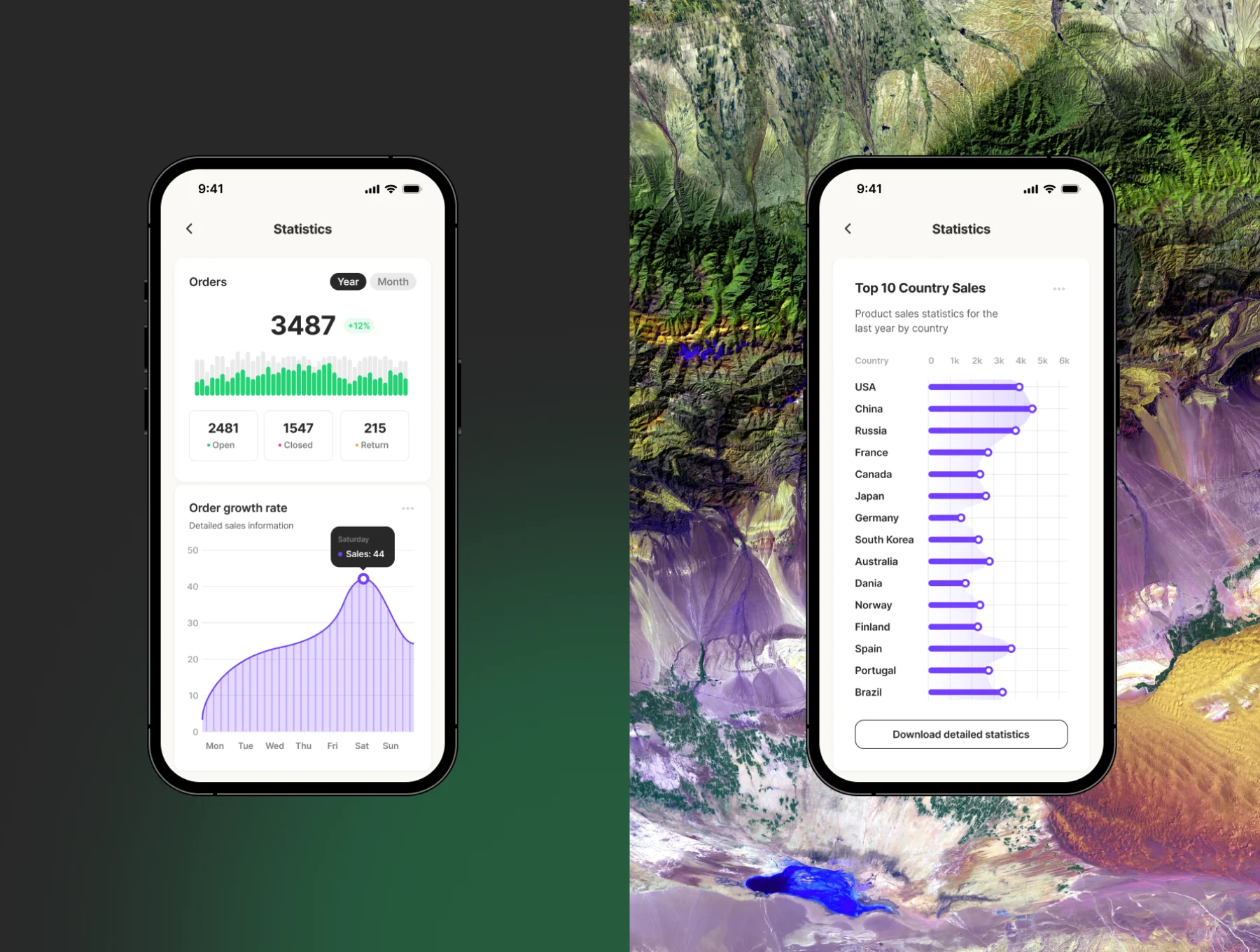 Curvel Сharts and Graphs App Templates 3
