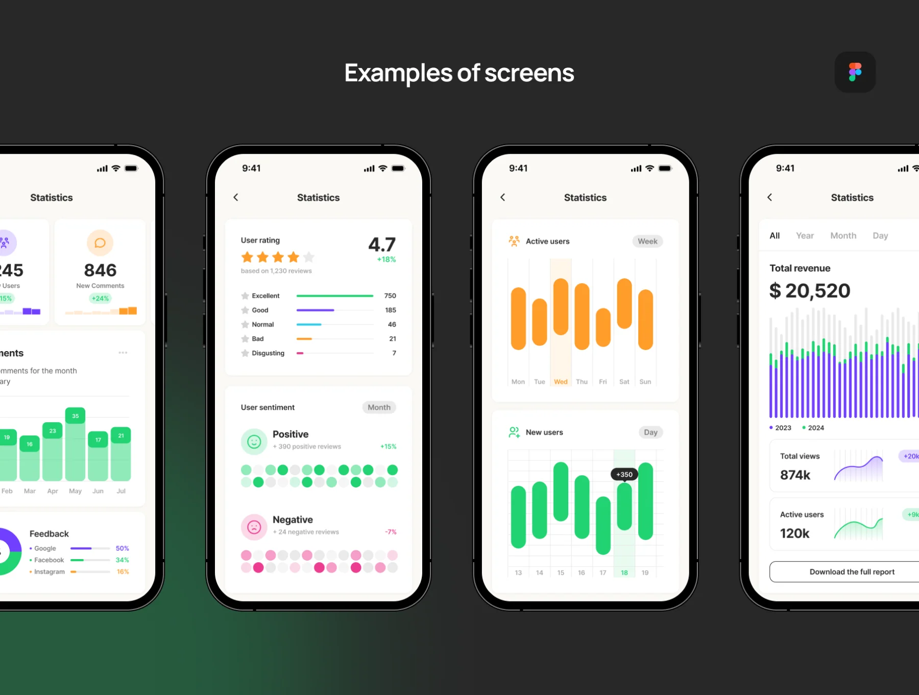 Curvel Сharts and Graphs App Templates 4