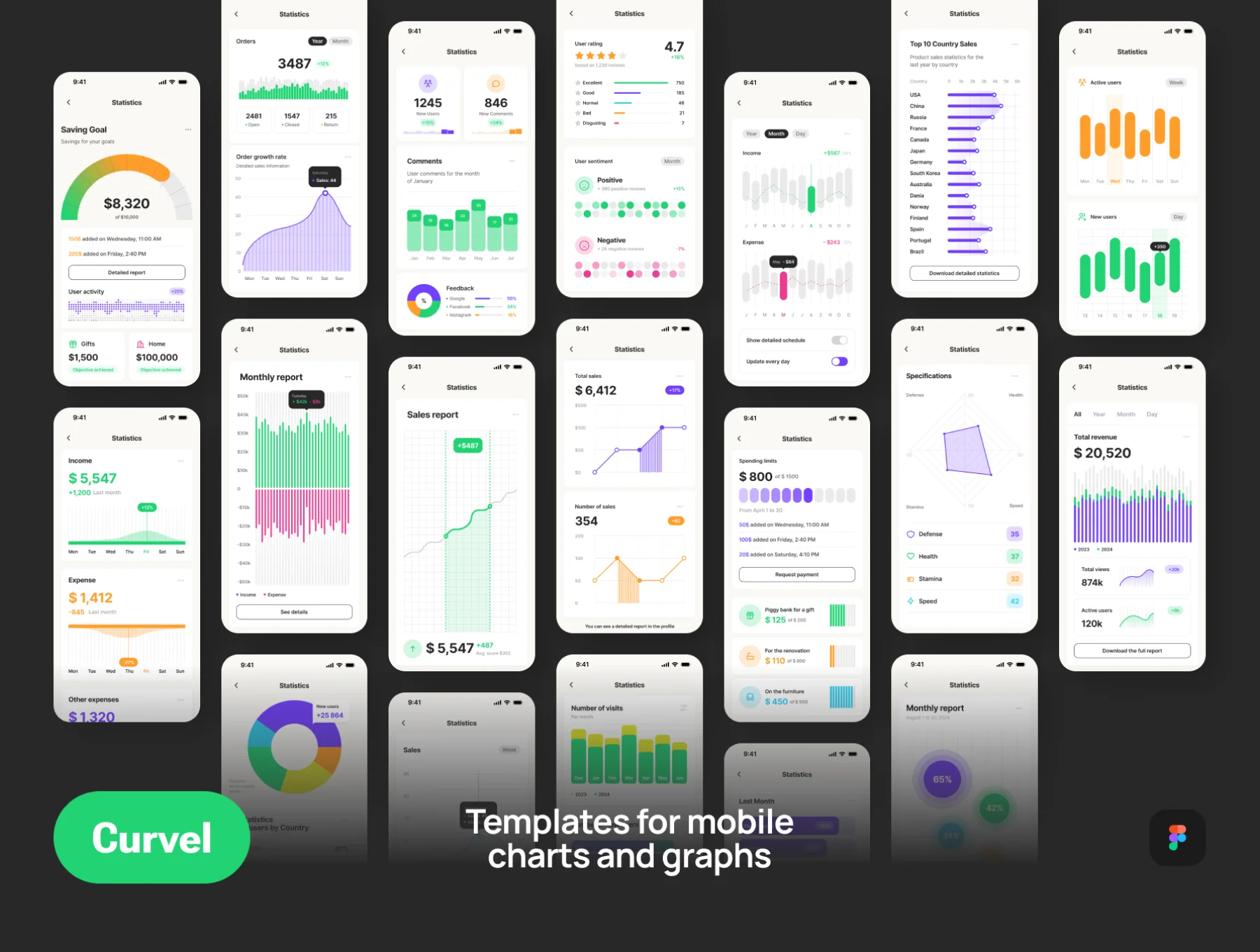 Curvel Сharts and Graphs App Templates 6
