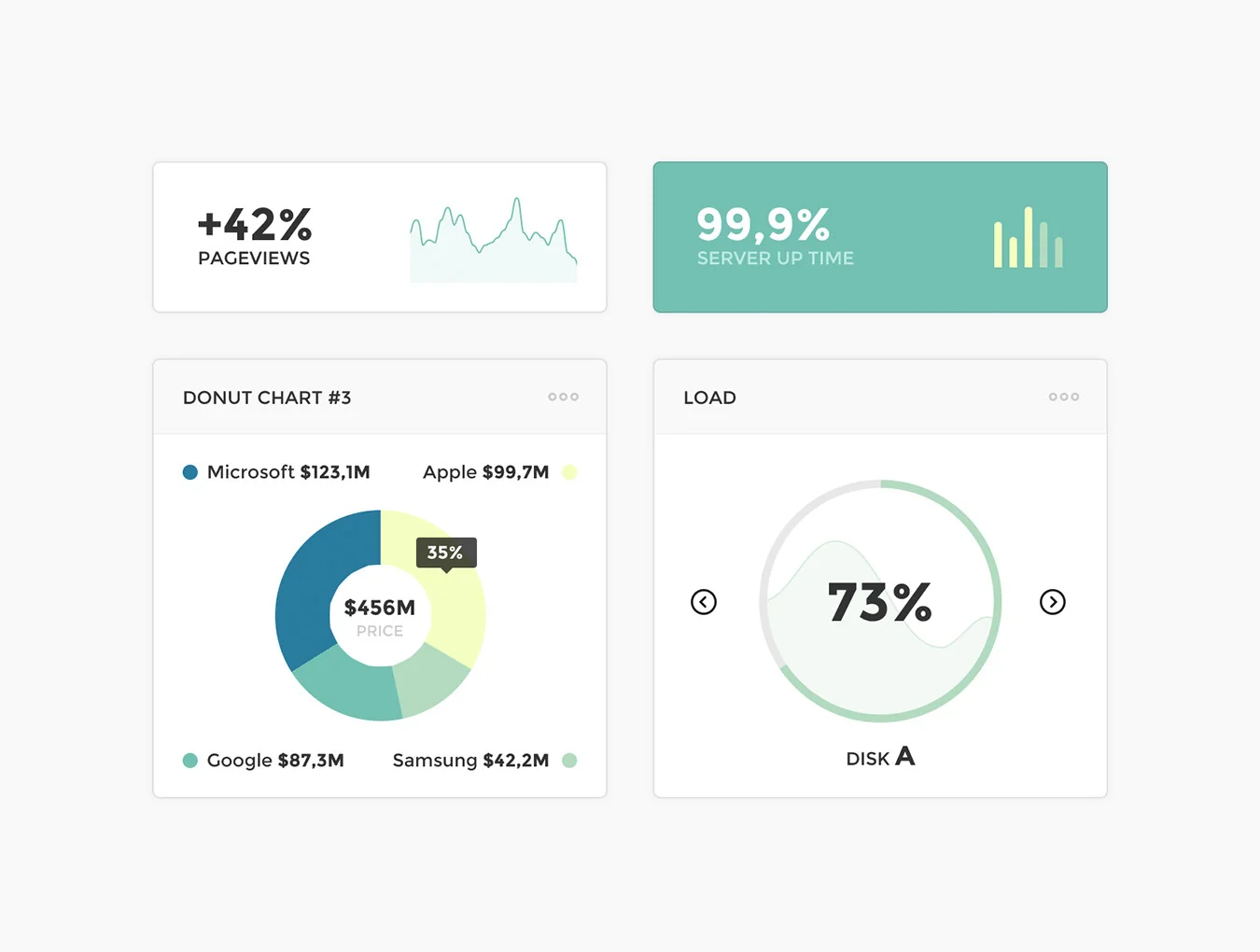 Dashboard Admin Panel 5