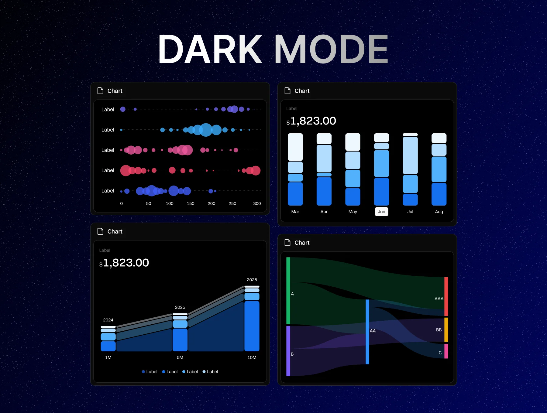 Dashboard Charts UI Kit 5