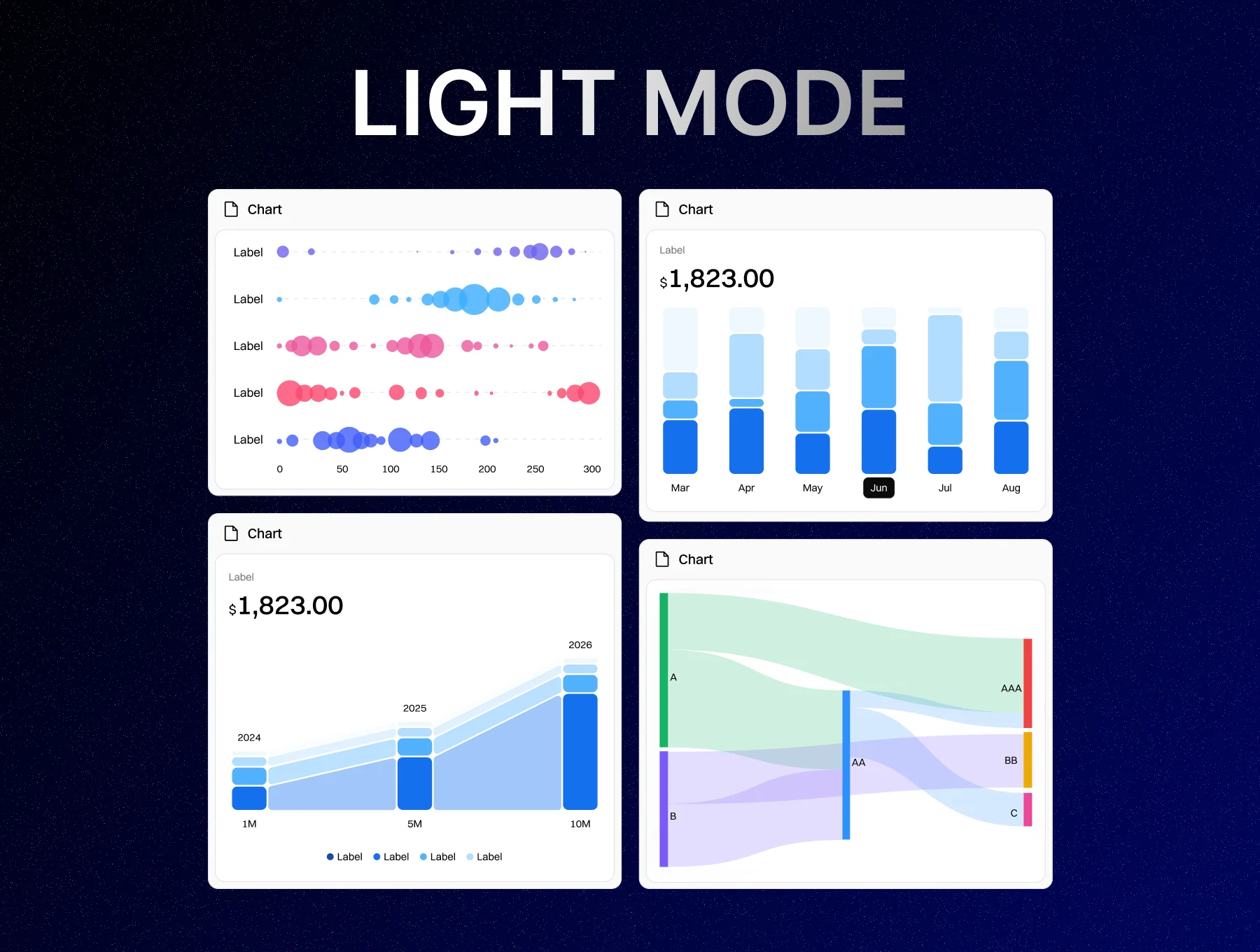Dashboard Charts UI Kit 6