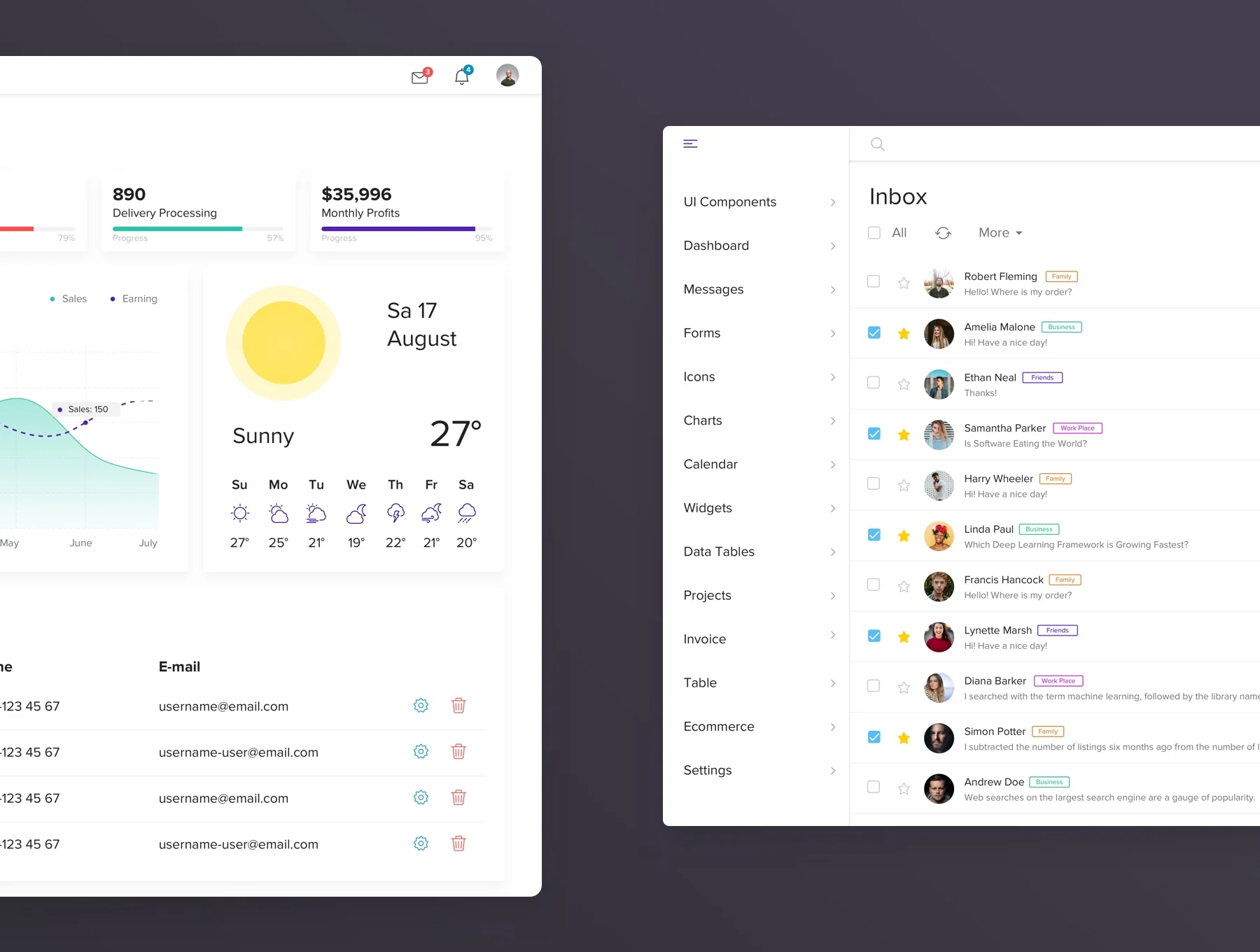 Dashboard Panel Design 2