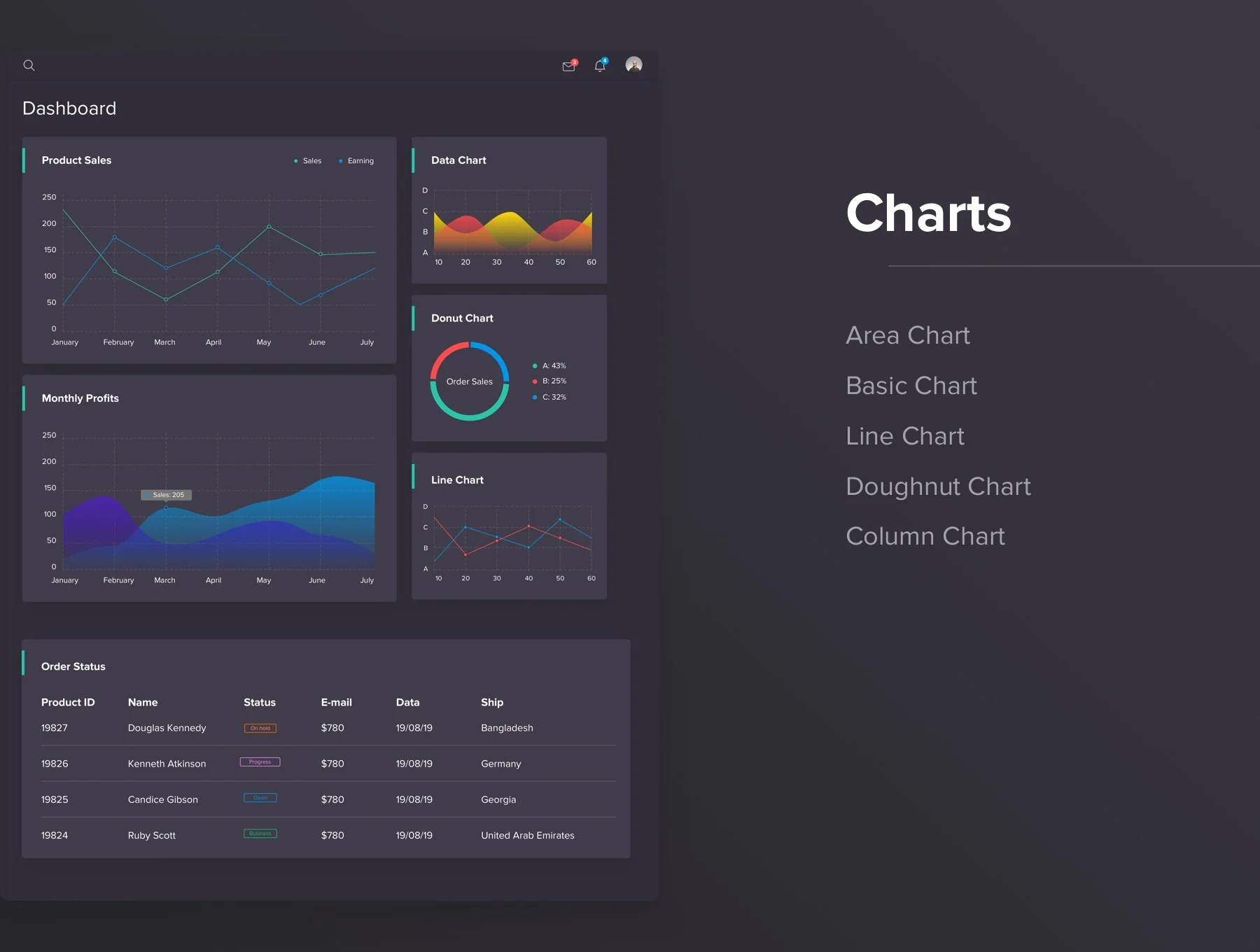 Dashboard Panel Design 3