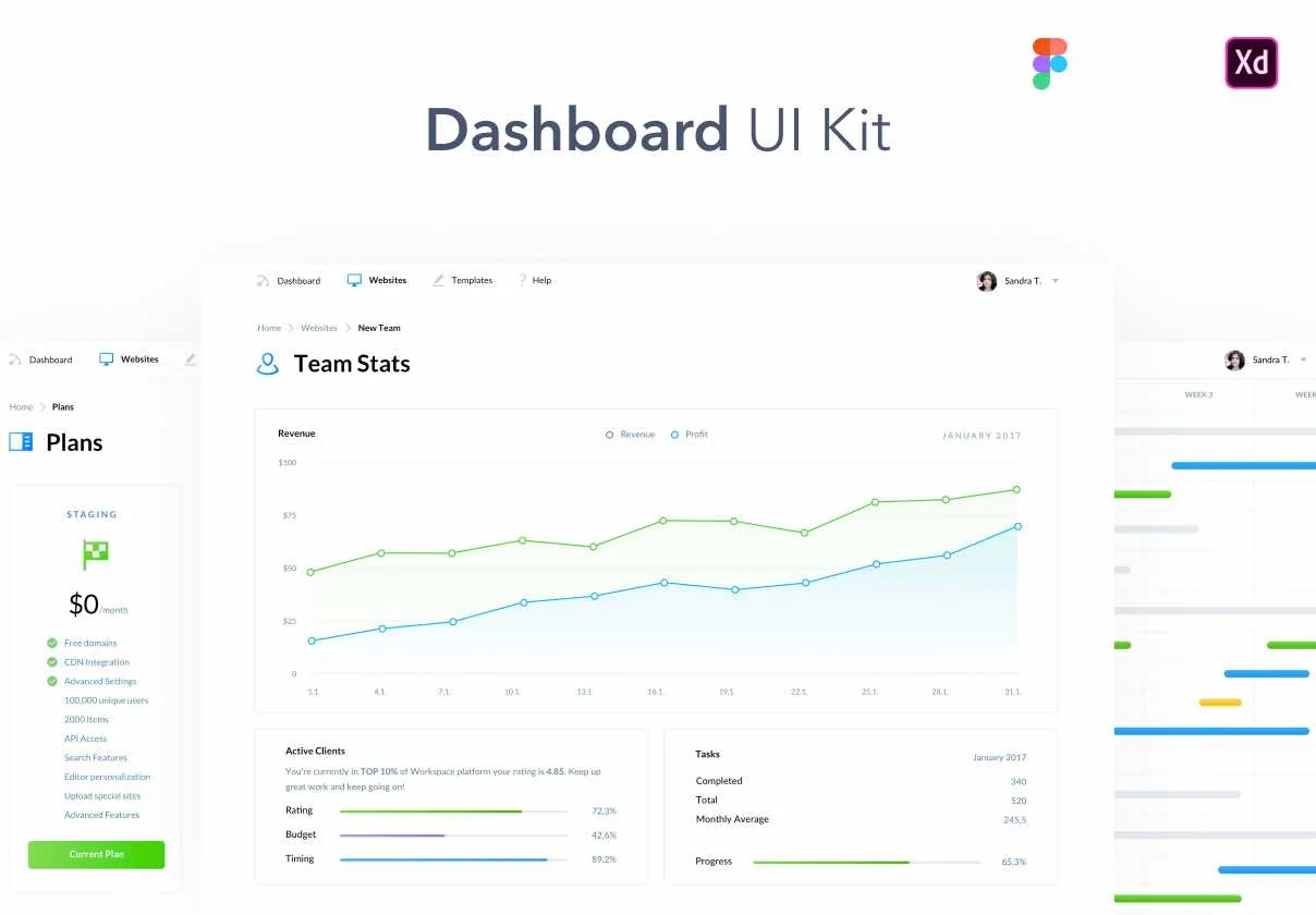 Dashboard UI Kit