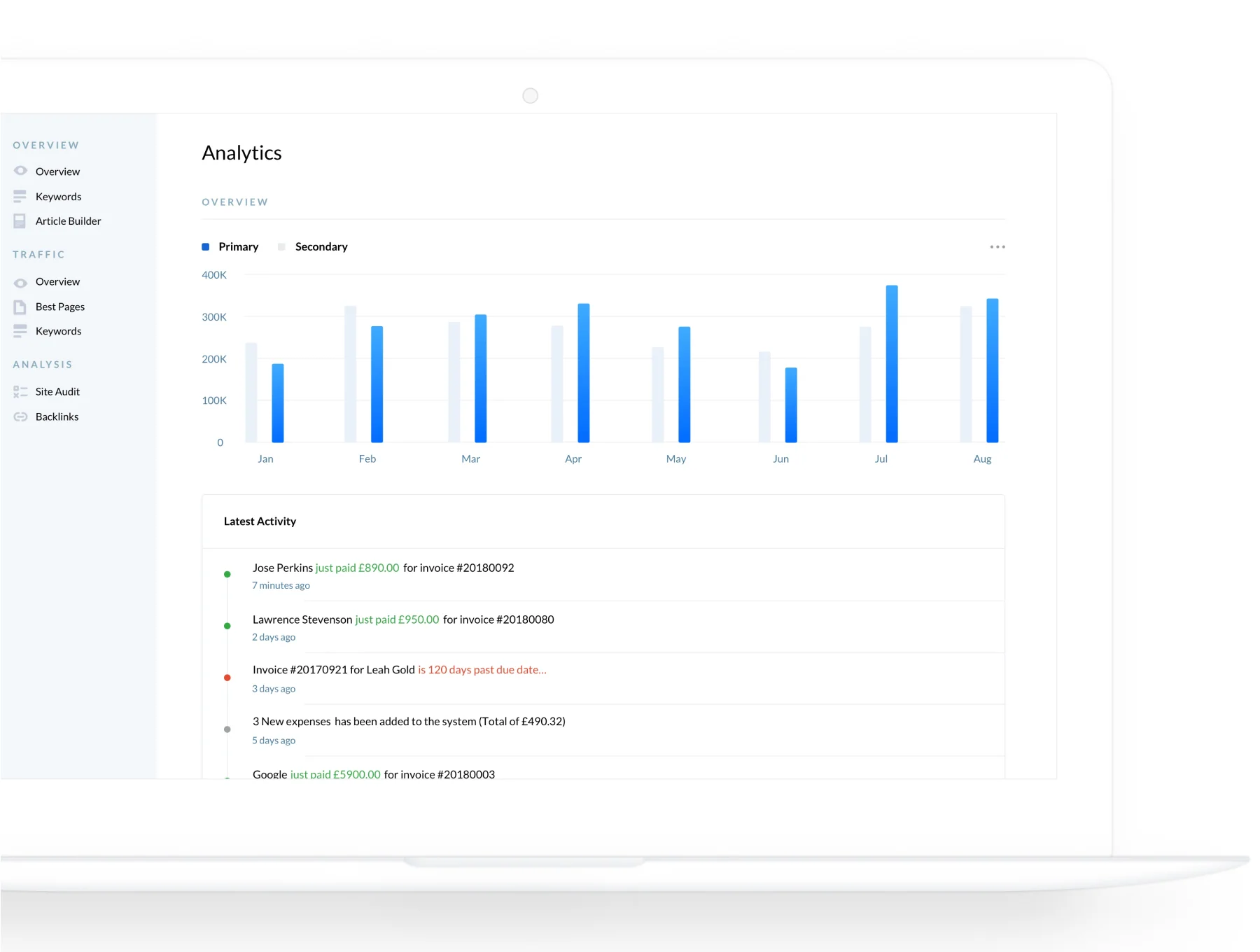 Dashboard UI Kit 7