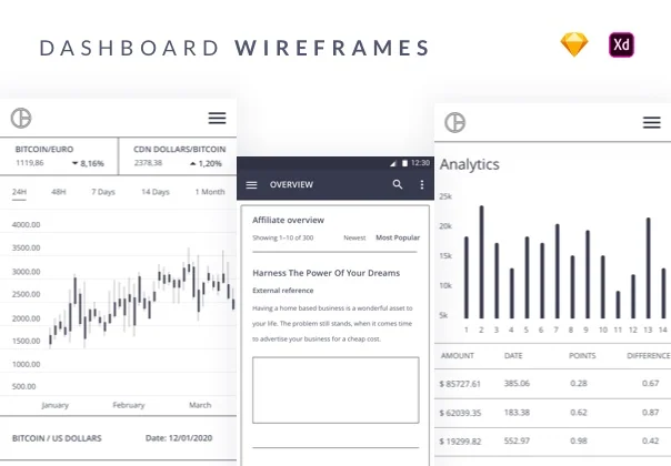 Dashboards UX Mobile