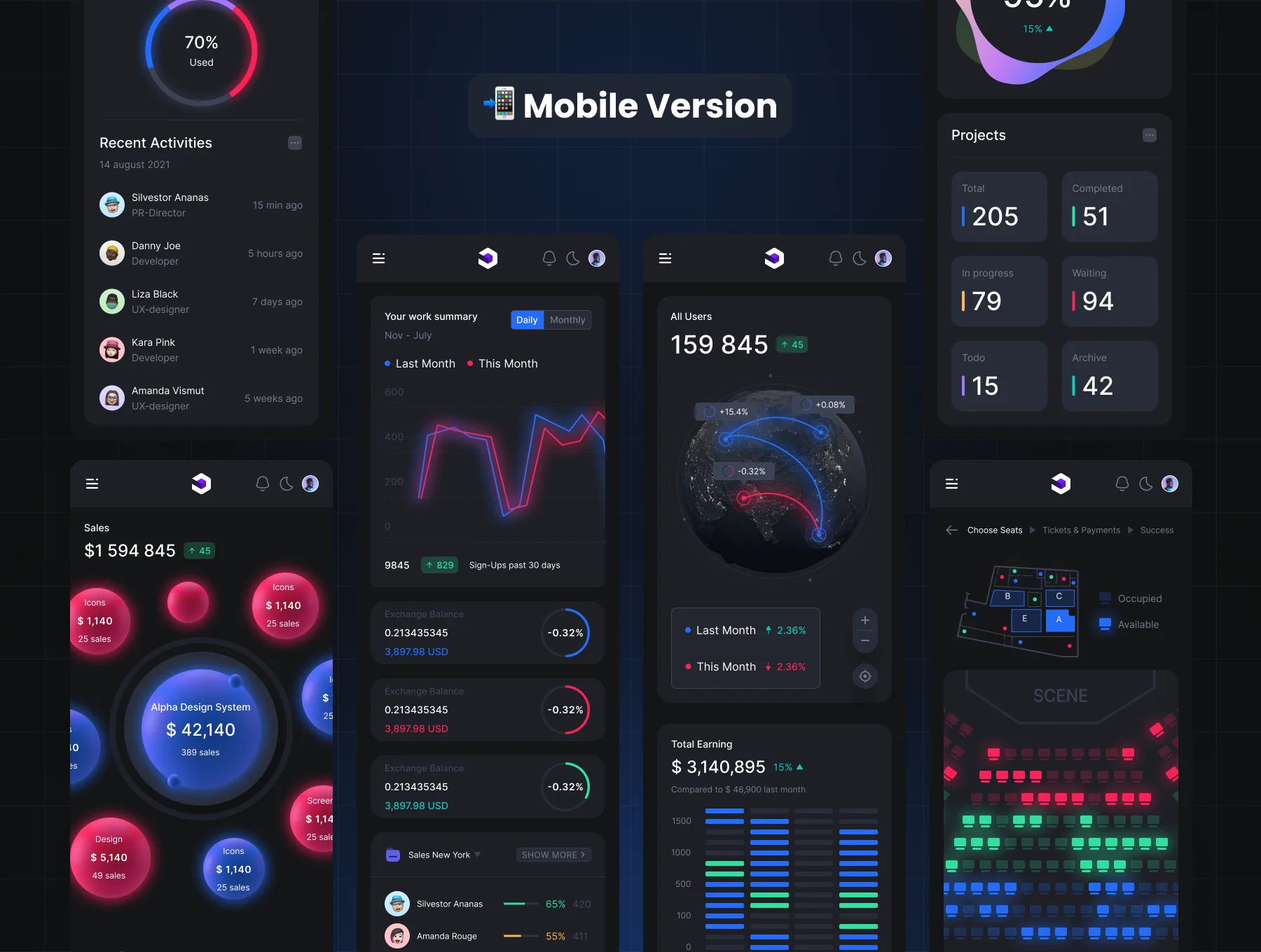 Dashcube - Dashboard Ui Kit 4