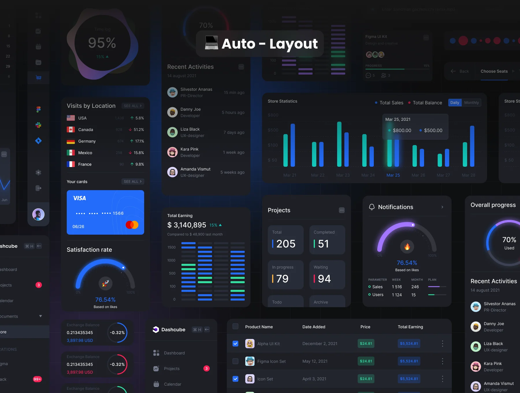 Dashcube - Dashboard Ui Kit 6