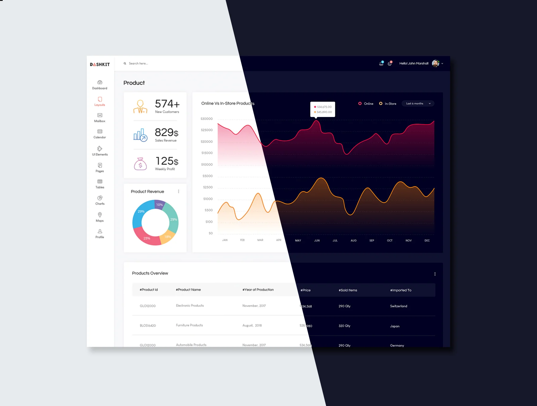 Dashkit - Admin Dashboard UI Kit 2