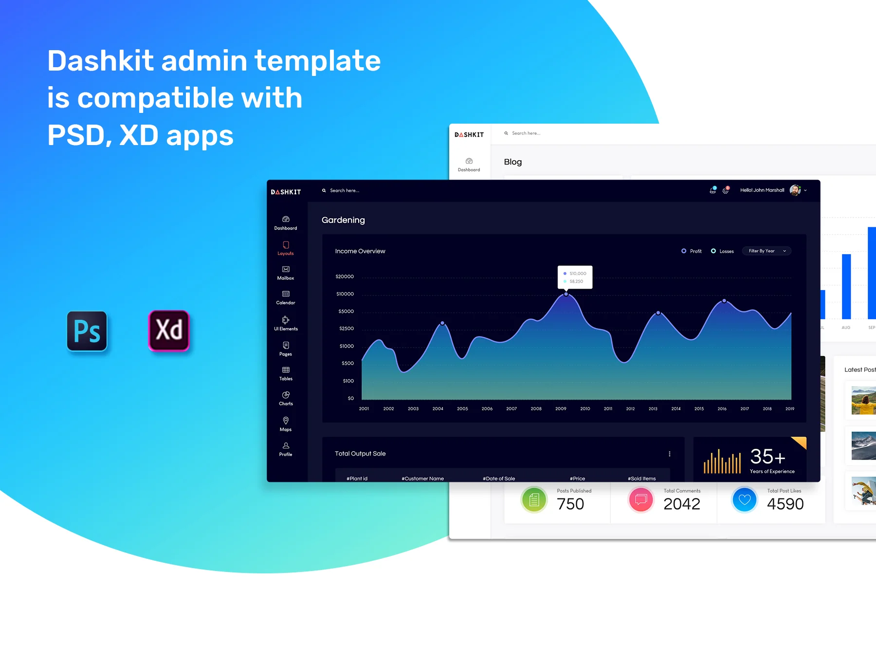 Dashkit - Admin Dashboard UI Kit 3