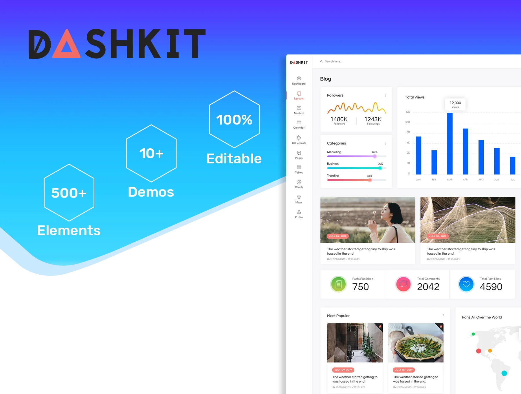 Dashkit - Admin Dashboard UI Kit 5