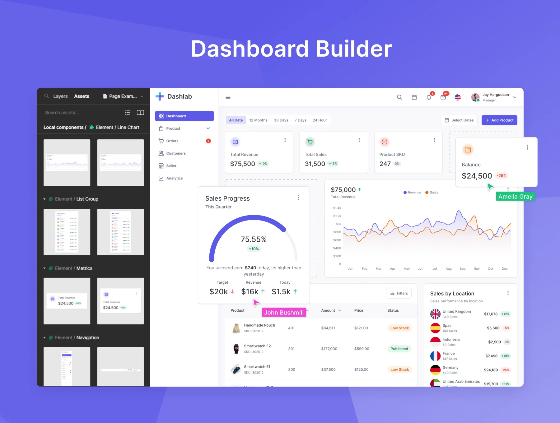 Dashlab Dashboard UI Kit 3