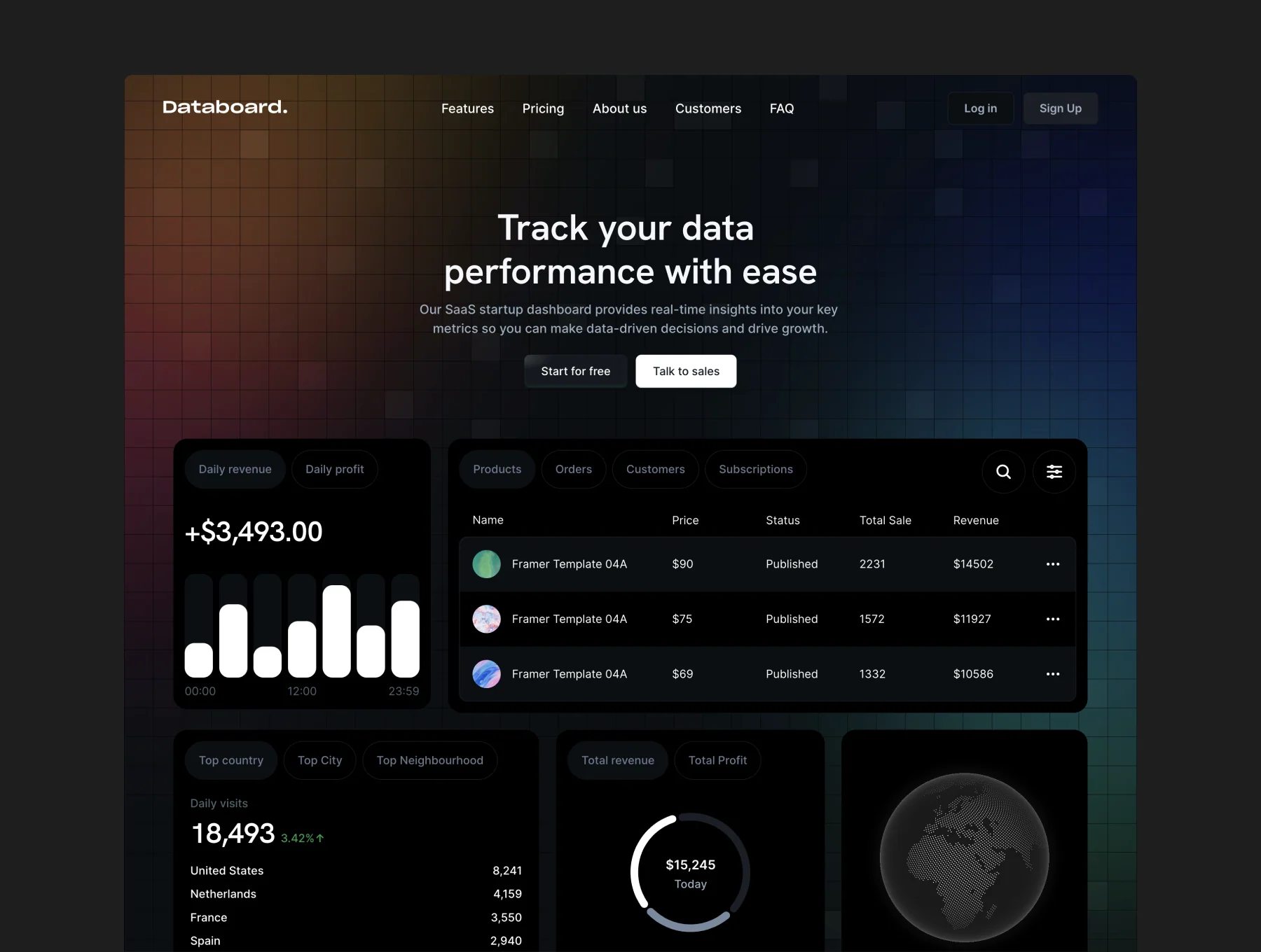 Databoard - SaaS Framer Template 4