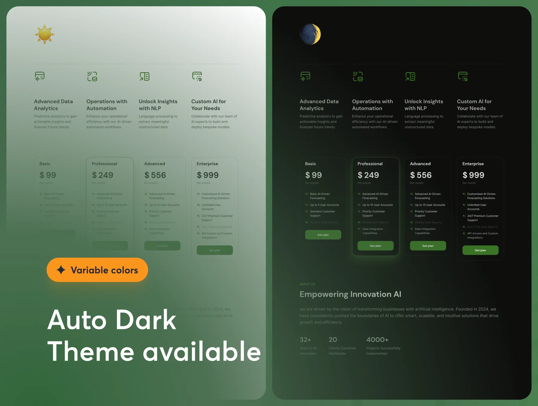 DataWise UI Kit & Premium SaaS Framer Template 2