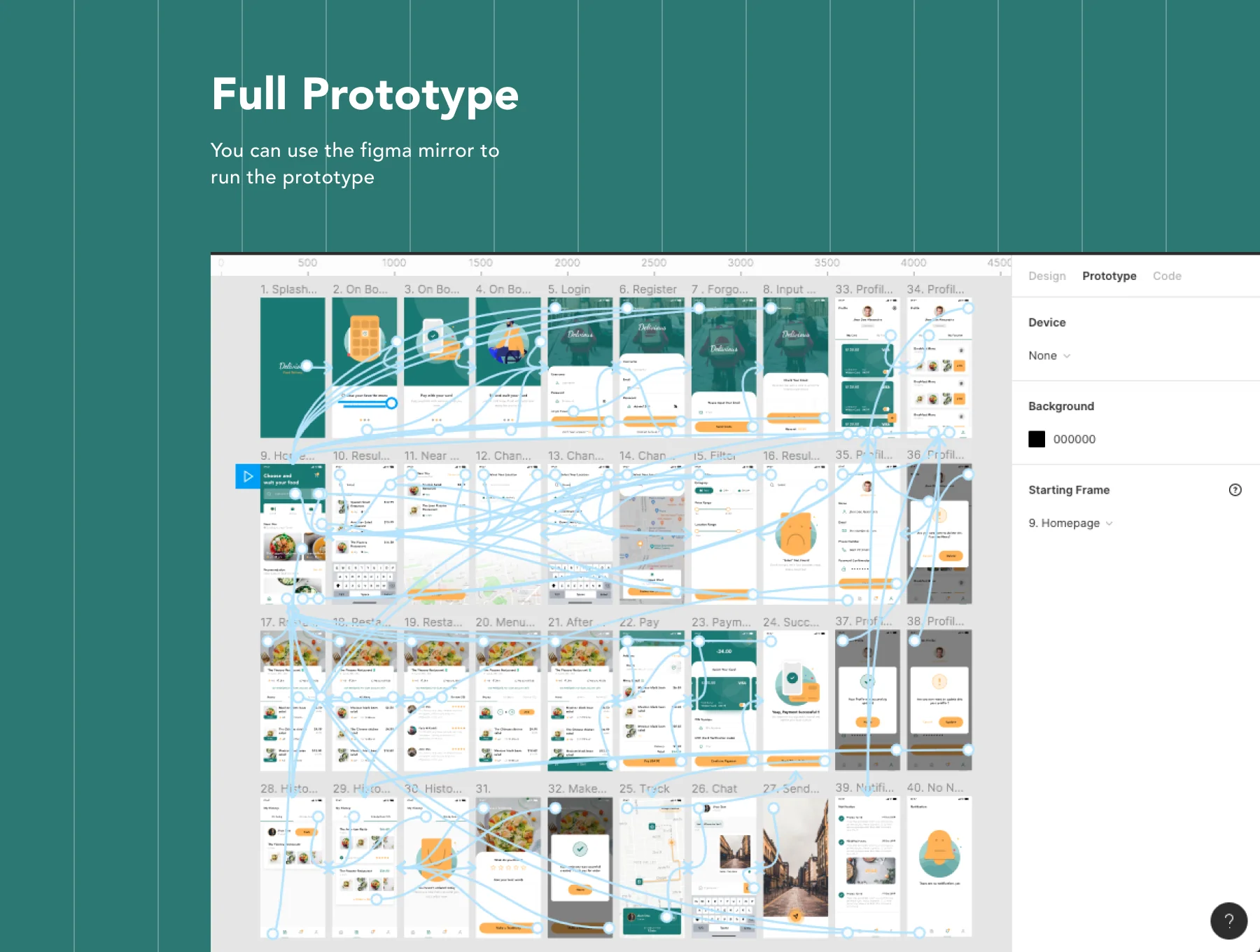 Delivious - Food Delivery UI-KIT 5