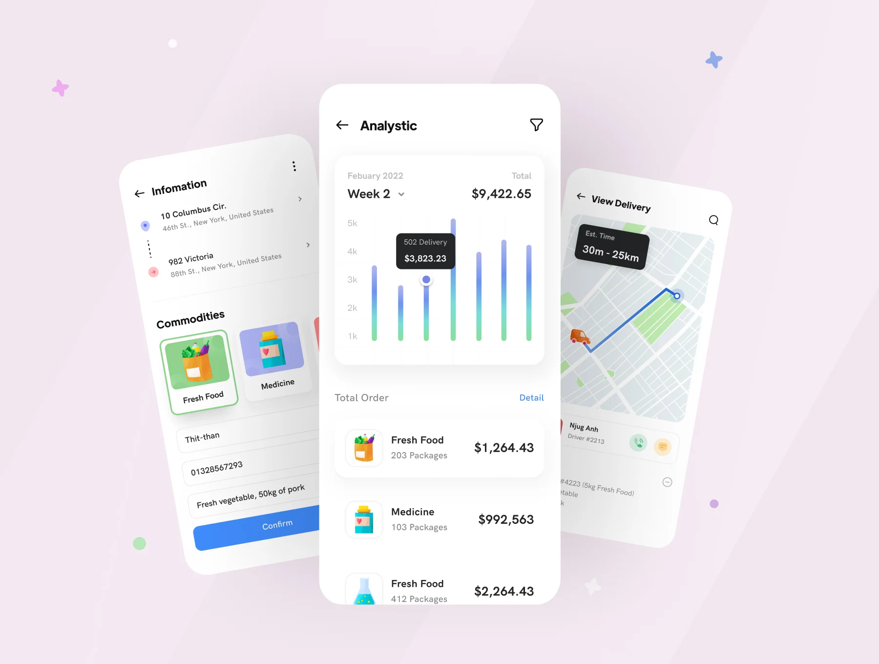 Deliking - Delivery App : iOS Ui Kit 3