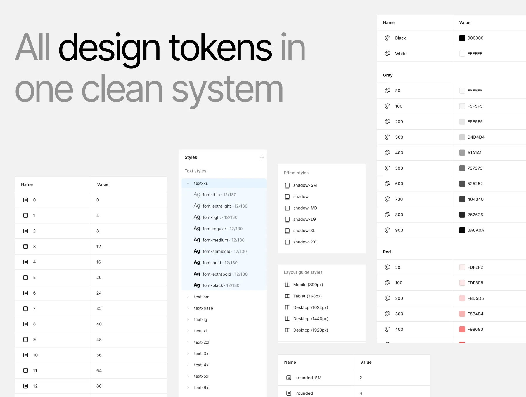 Design System Pro Atomic 1.0 - Dark Mode Included 2