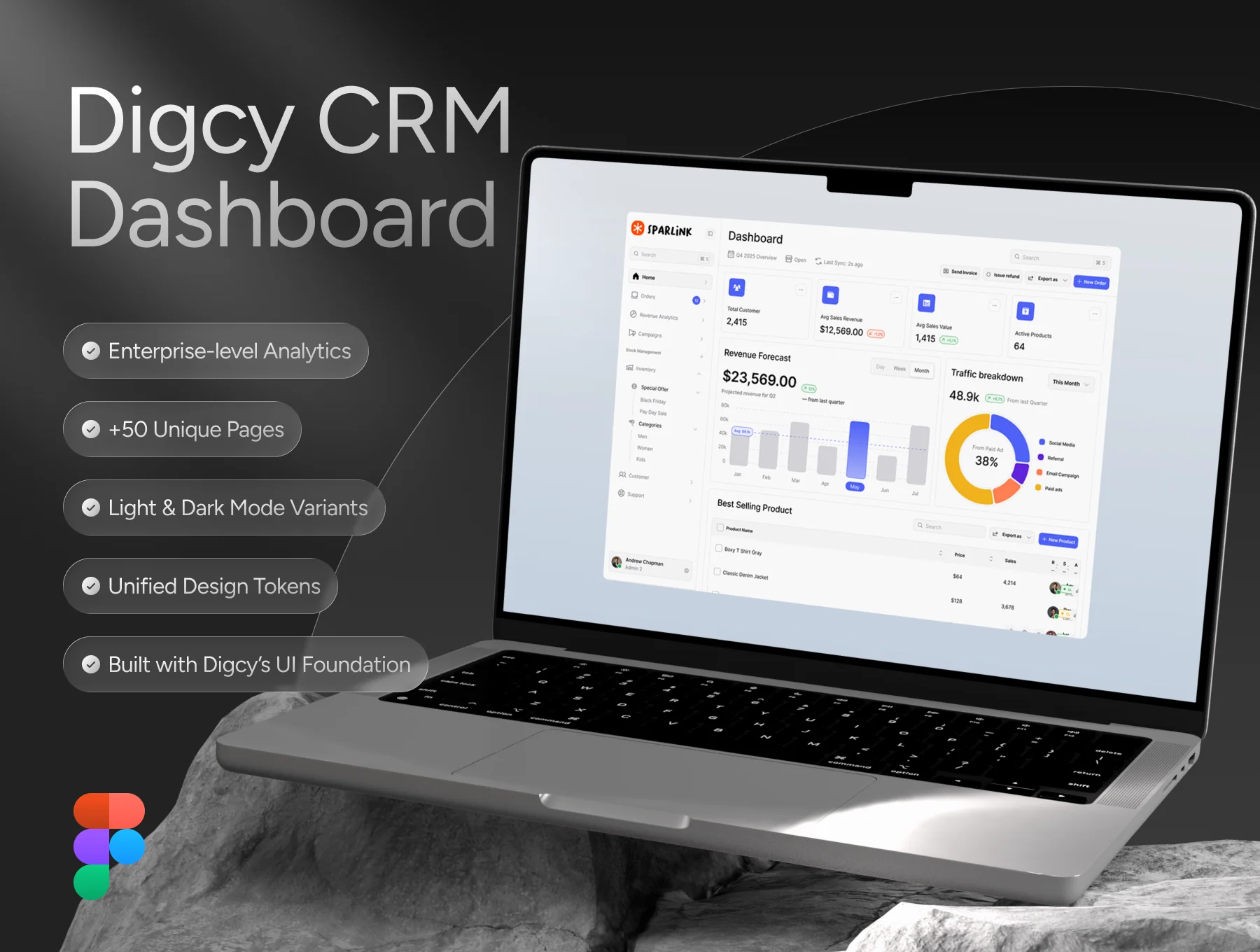 Digcy CRM Dashboard UI Kit