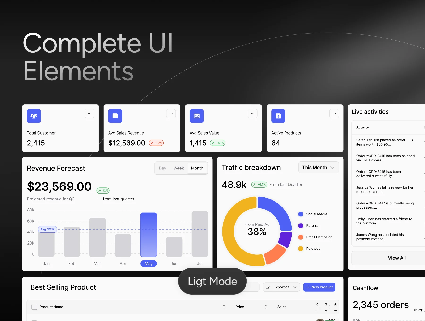 Digcy CRM Dashboard UI Kit 6
