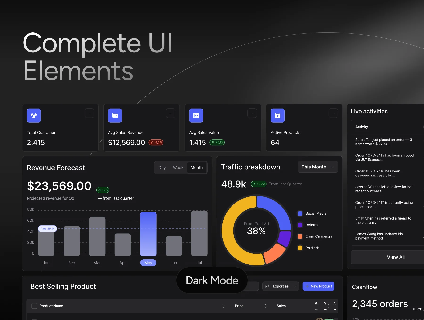 Digcy CRM Dashboard UI Kit 7