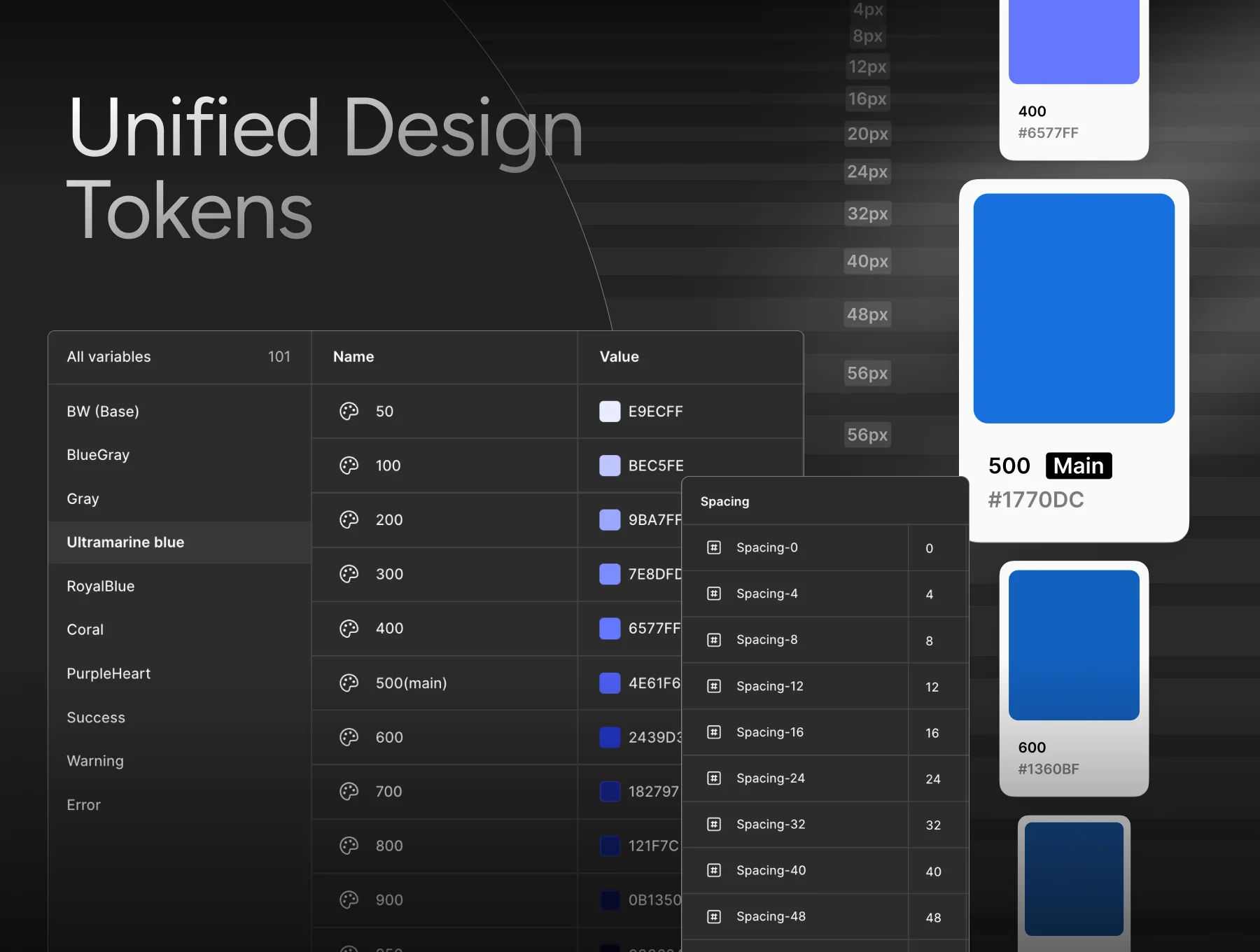 Digcy Design System – Modular UI Kit for Web Products 2