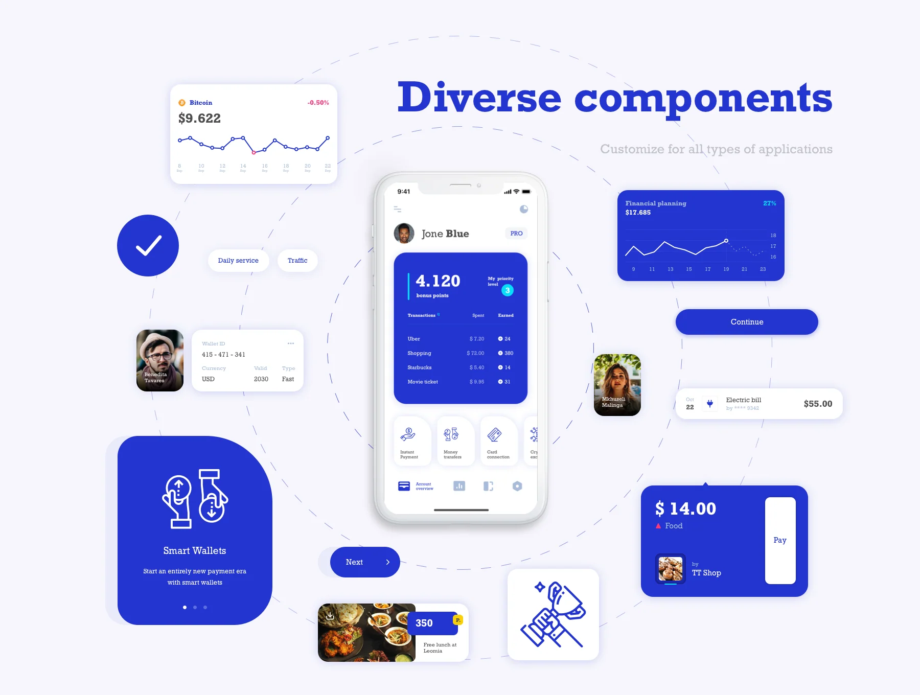 Dior - Wallet app UI Kit 6