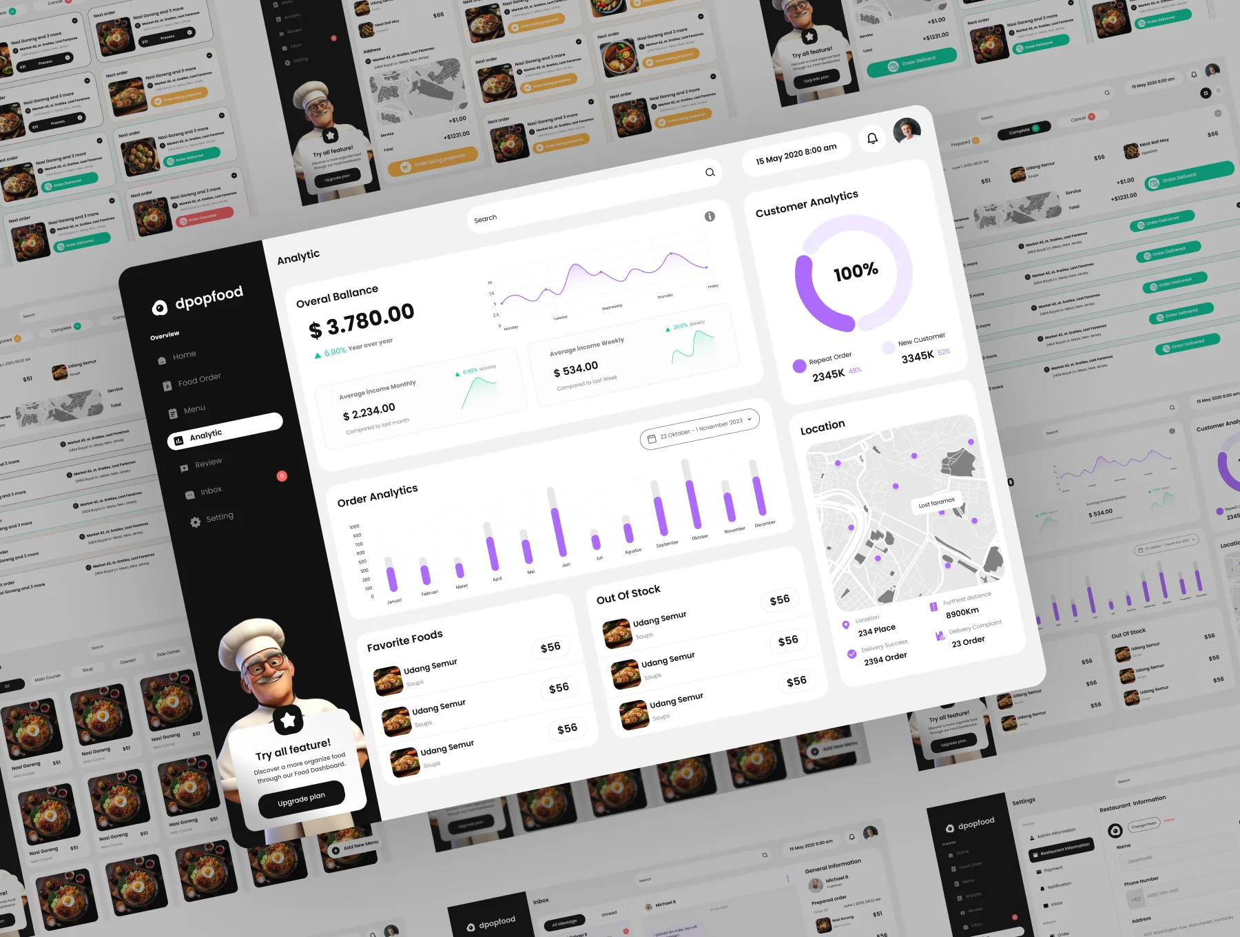 dpopfood - Food and Beverage Dashboard UI KIT 2