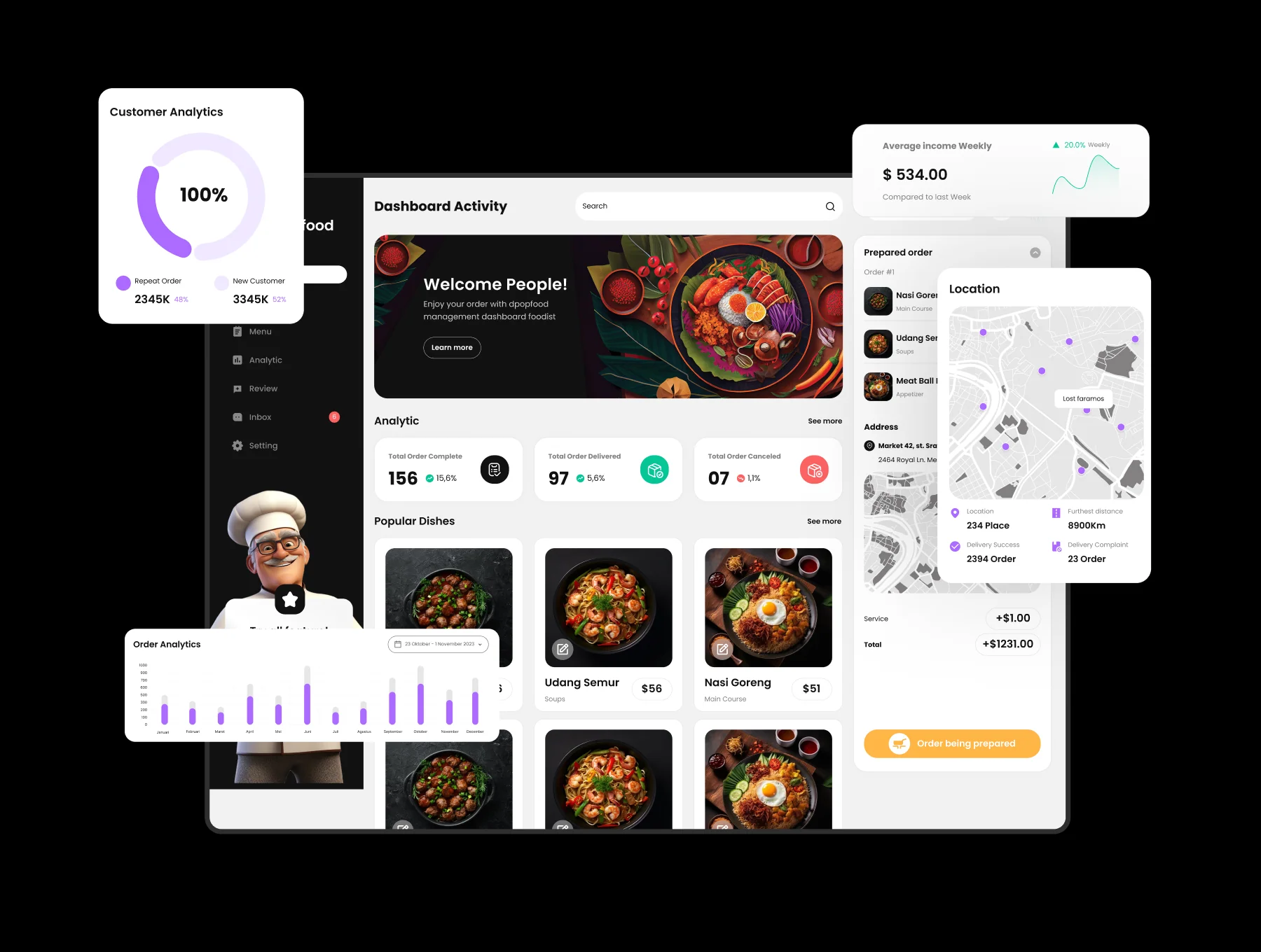 dpopfood - Food and Beverage Dashboard UI KIT 6
