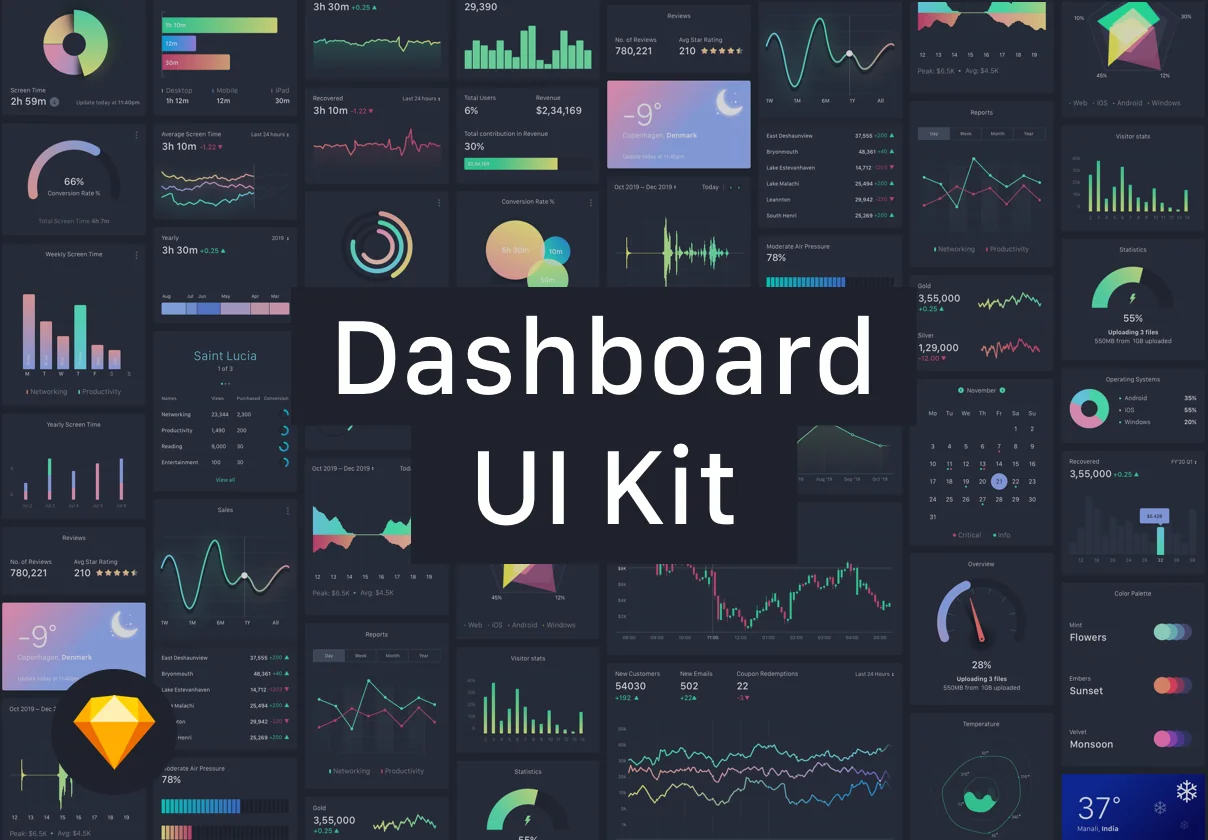 E-Commerce Conversion Dashboard UI Kit