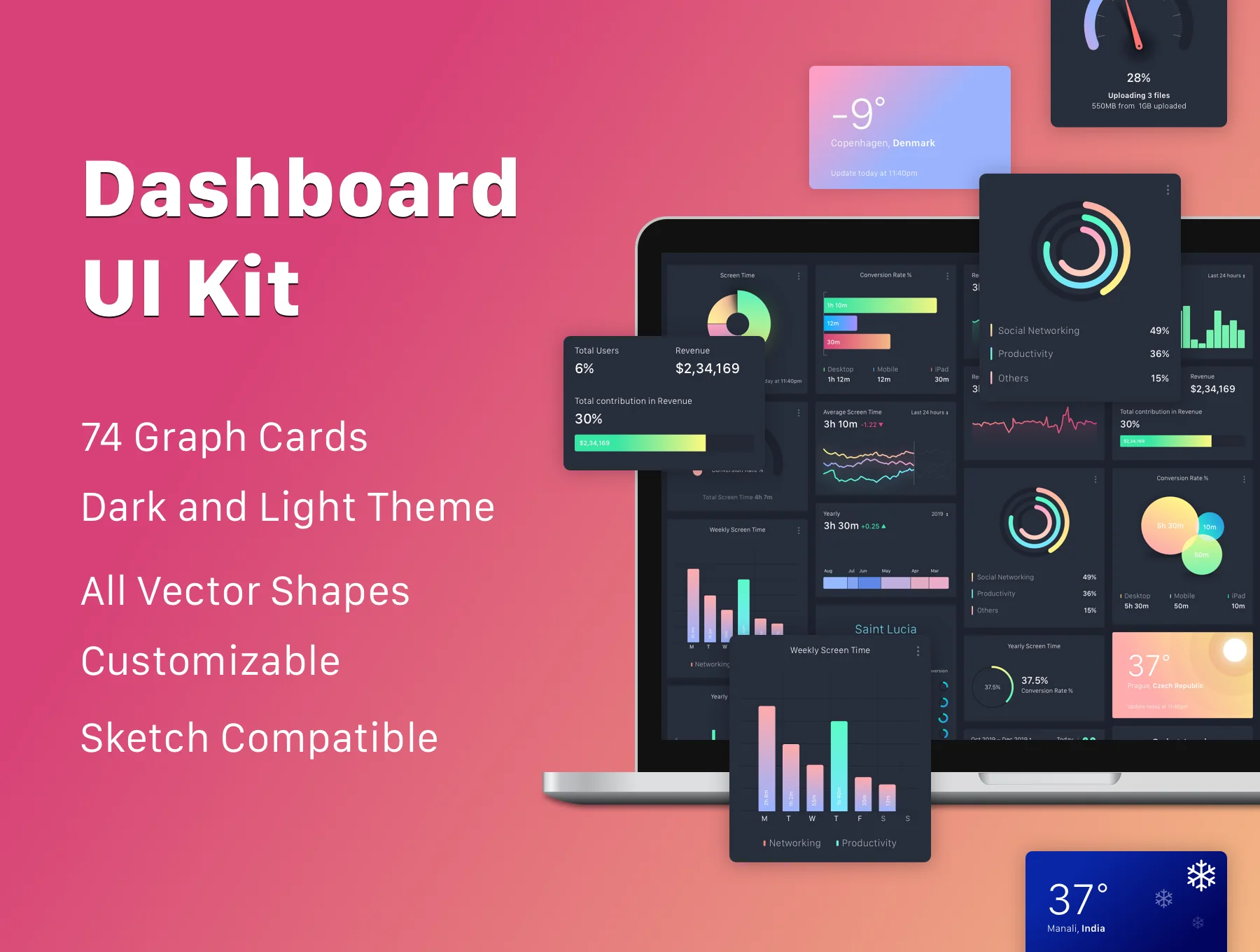 E-Commerce Conversion Dashboard UI Kit