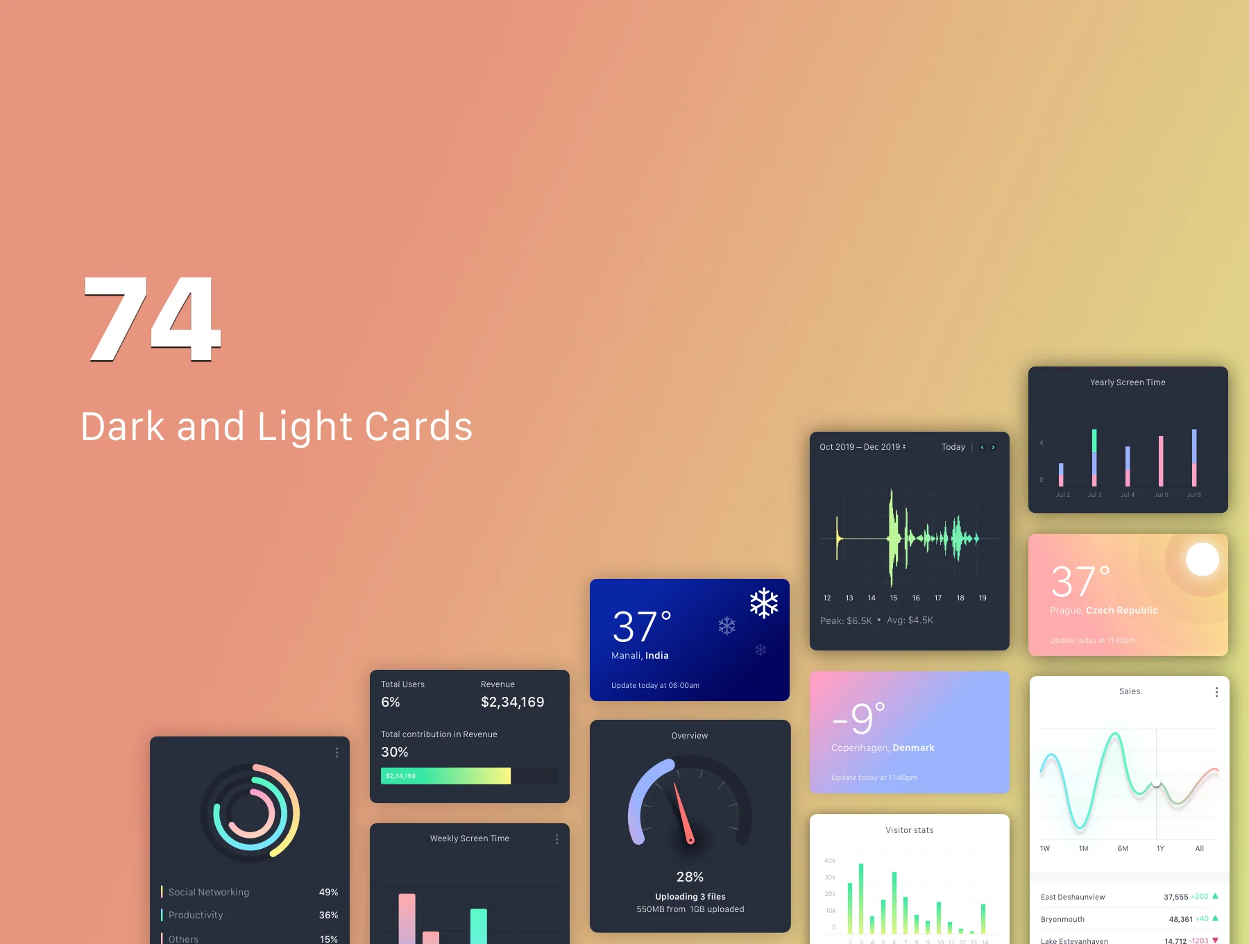 E-Commerce Conversion Dashboard UI Kit 2