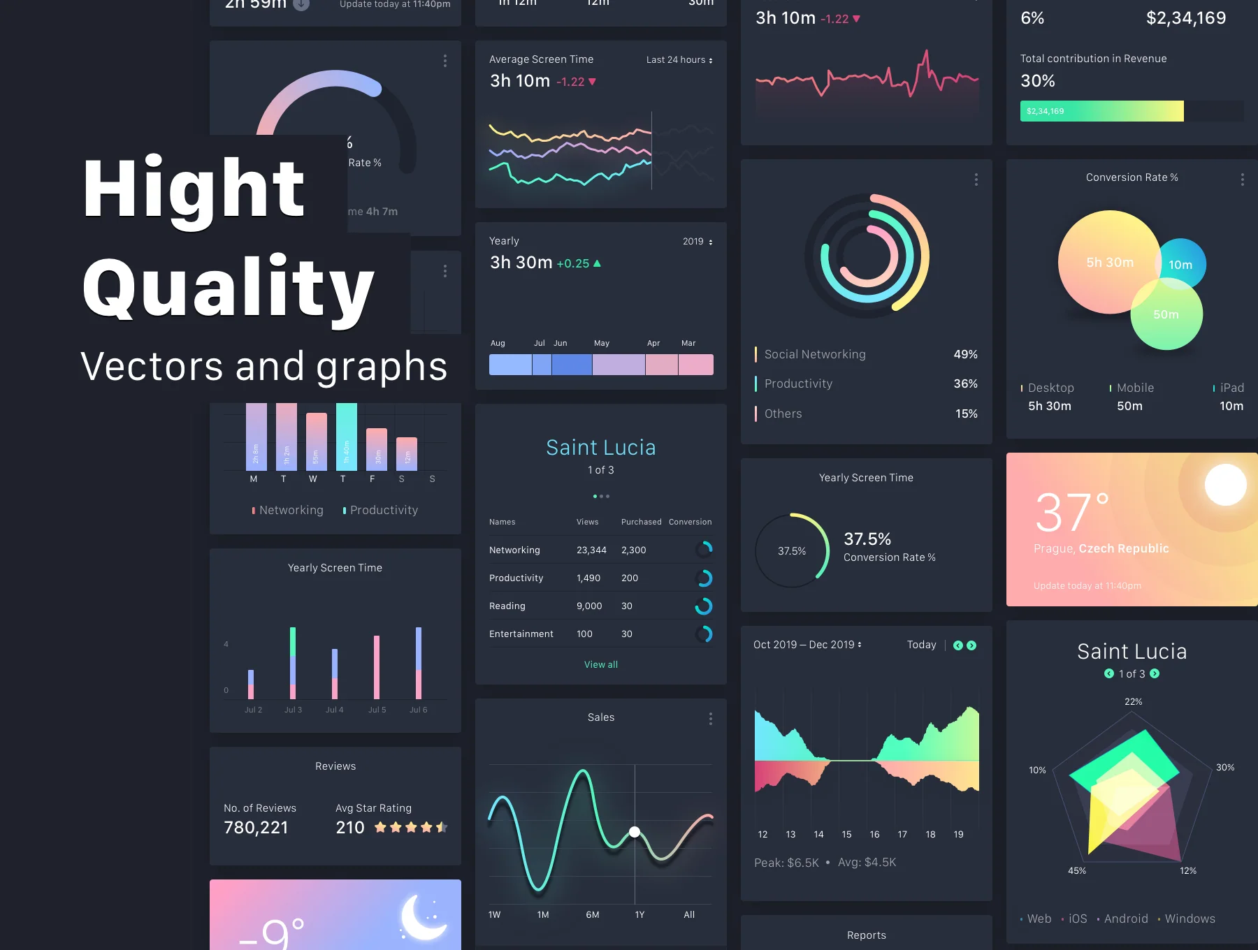 E-Commerce Conversion Dashboard UI Kit 3