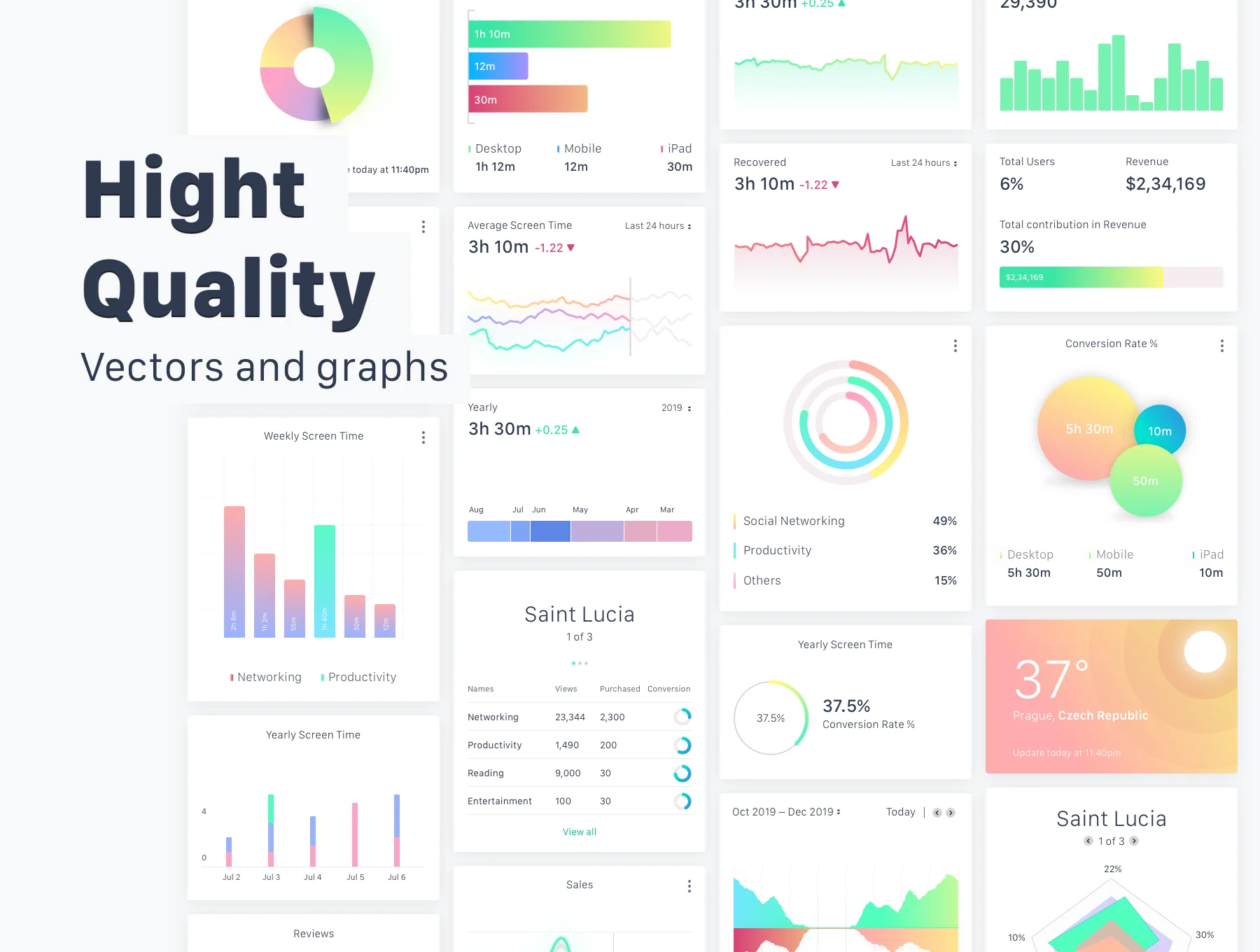 E-Commerce Conversion Dashboard UI Kit 4