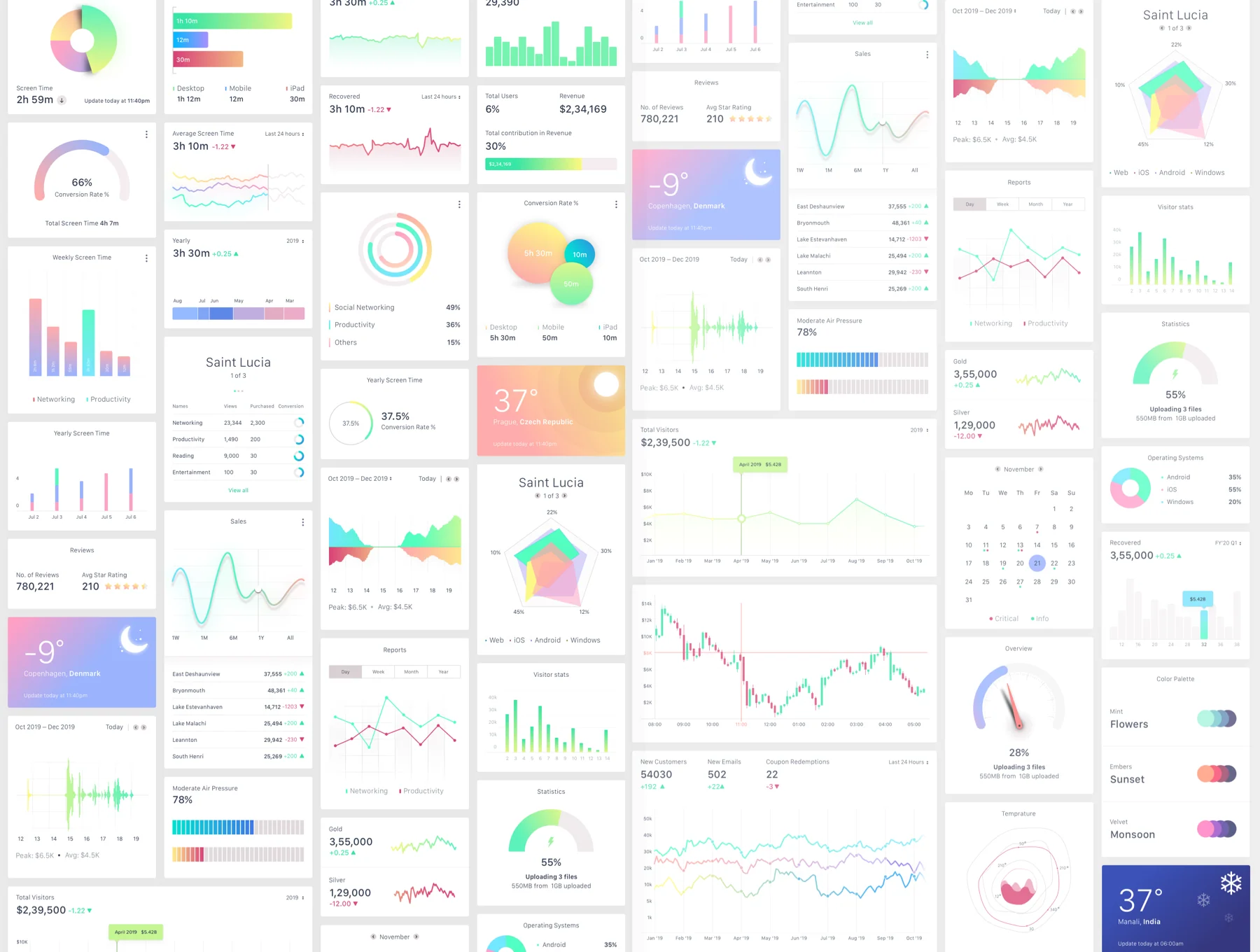 E-Commerce Conversion Dashboard UI Kit 5