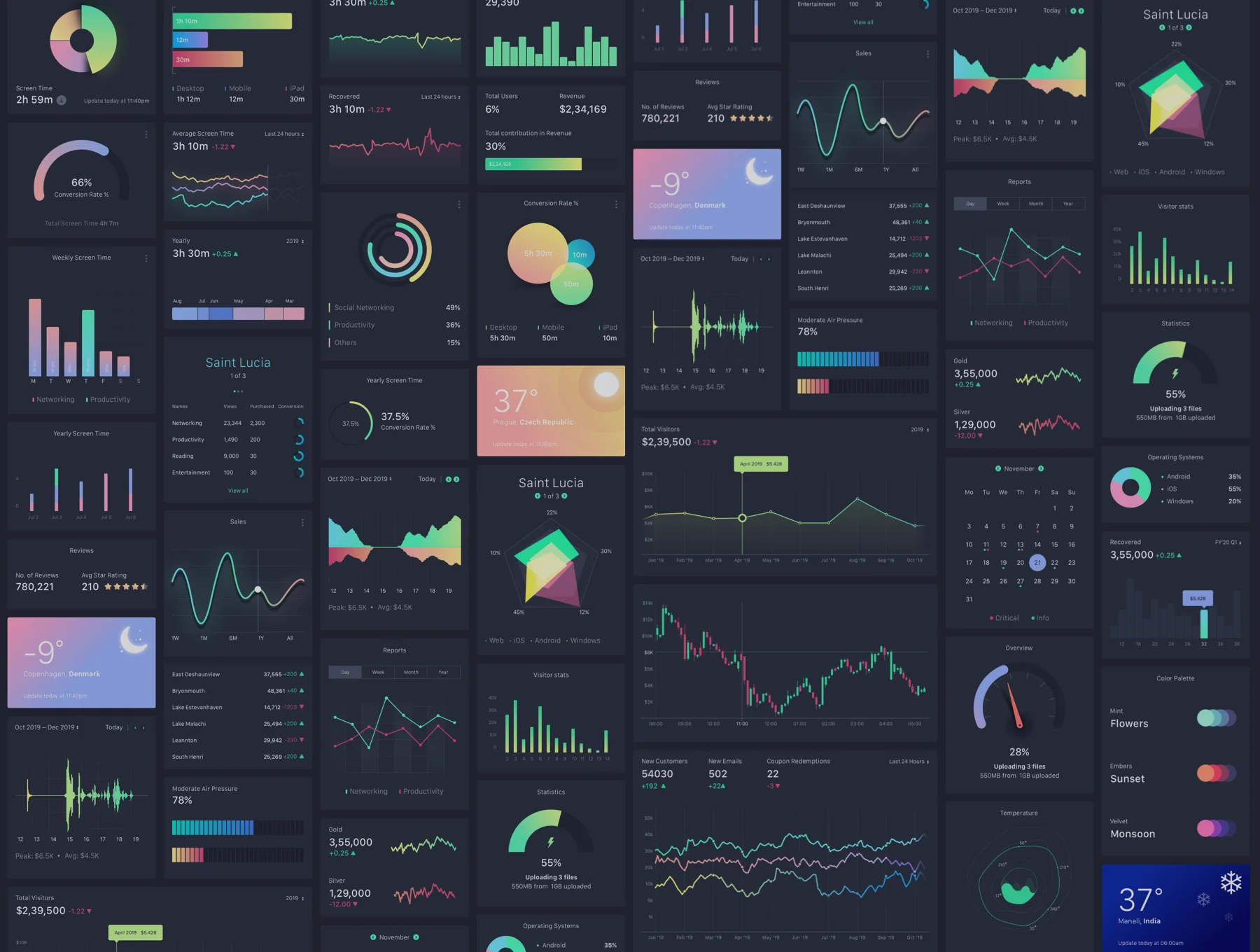 E-Commerce Conversion Dashboard UI Kit 6