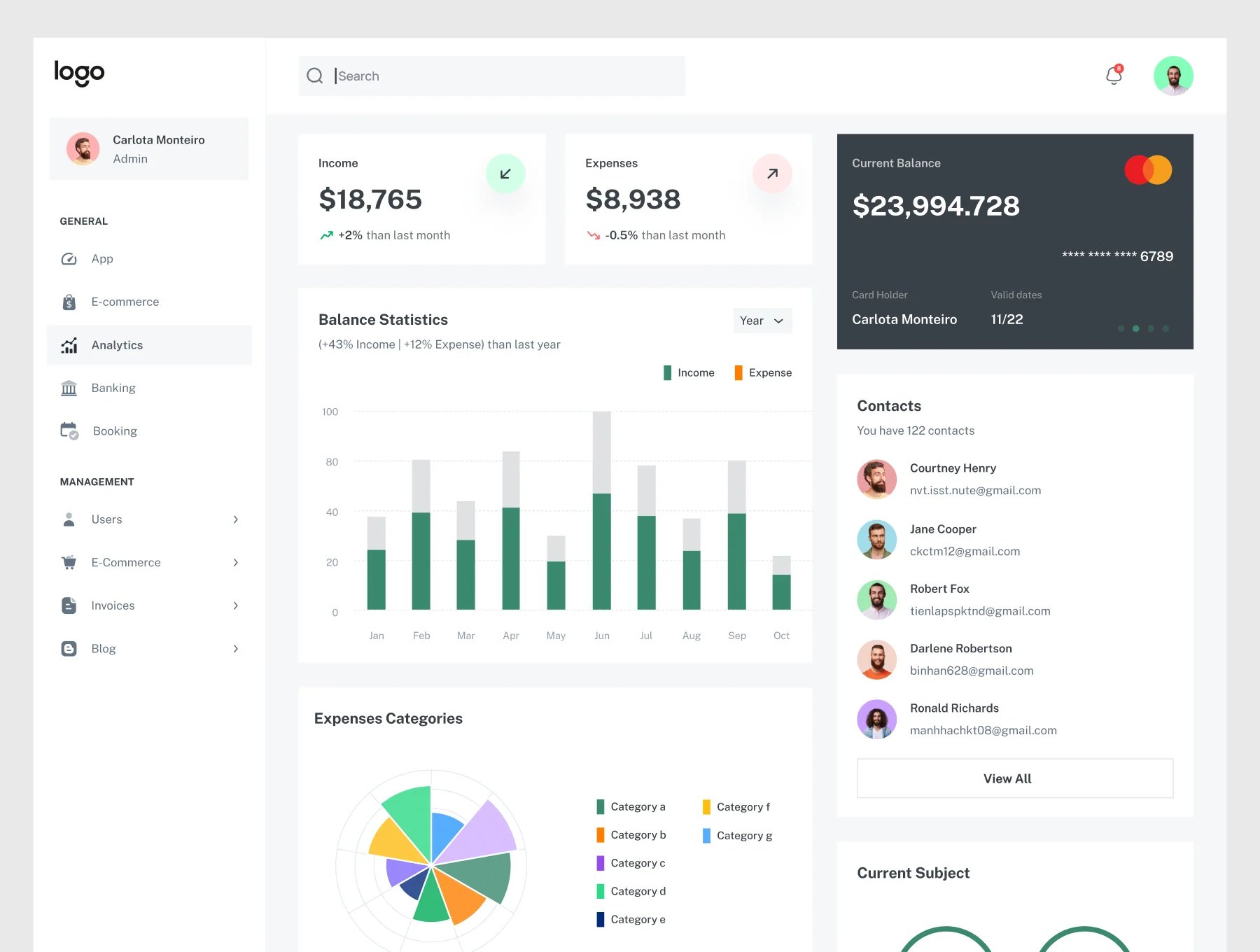 E-commerce Dashboard Design 2