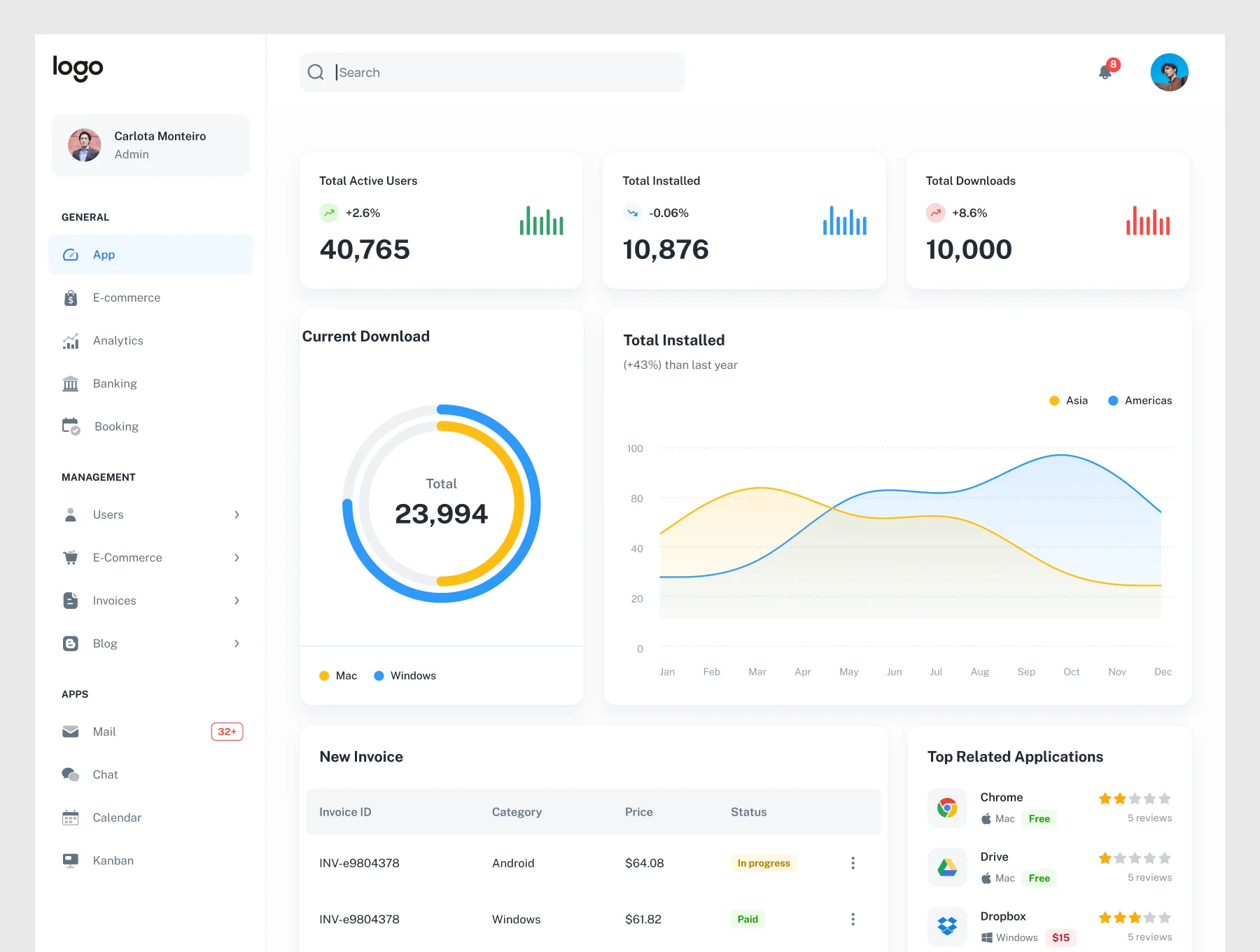 E-commerce Dashboard Design 3