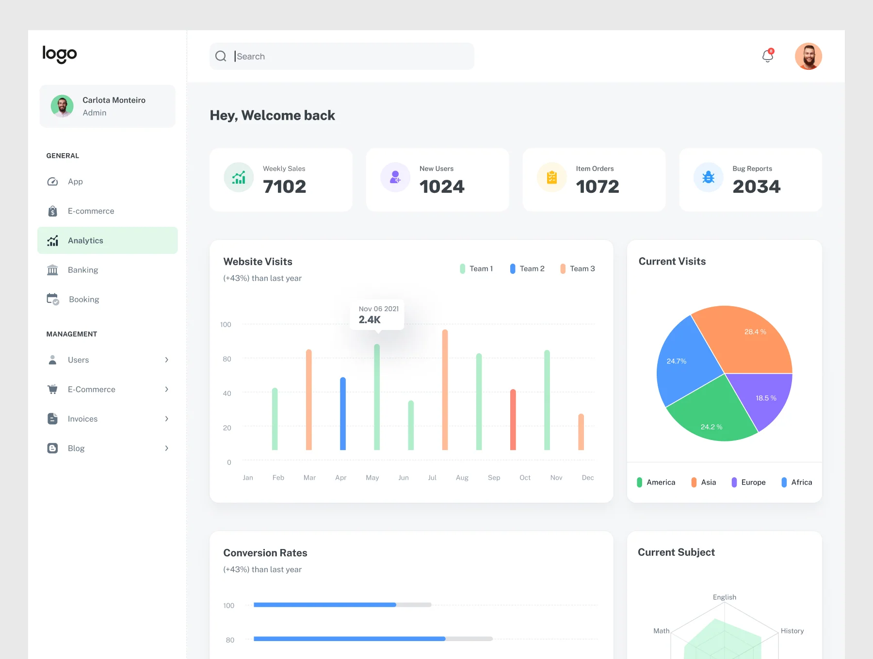 E-commerce Dashboard Design 4