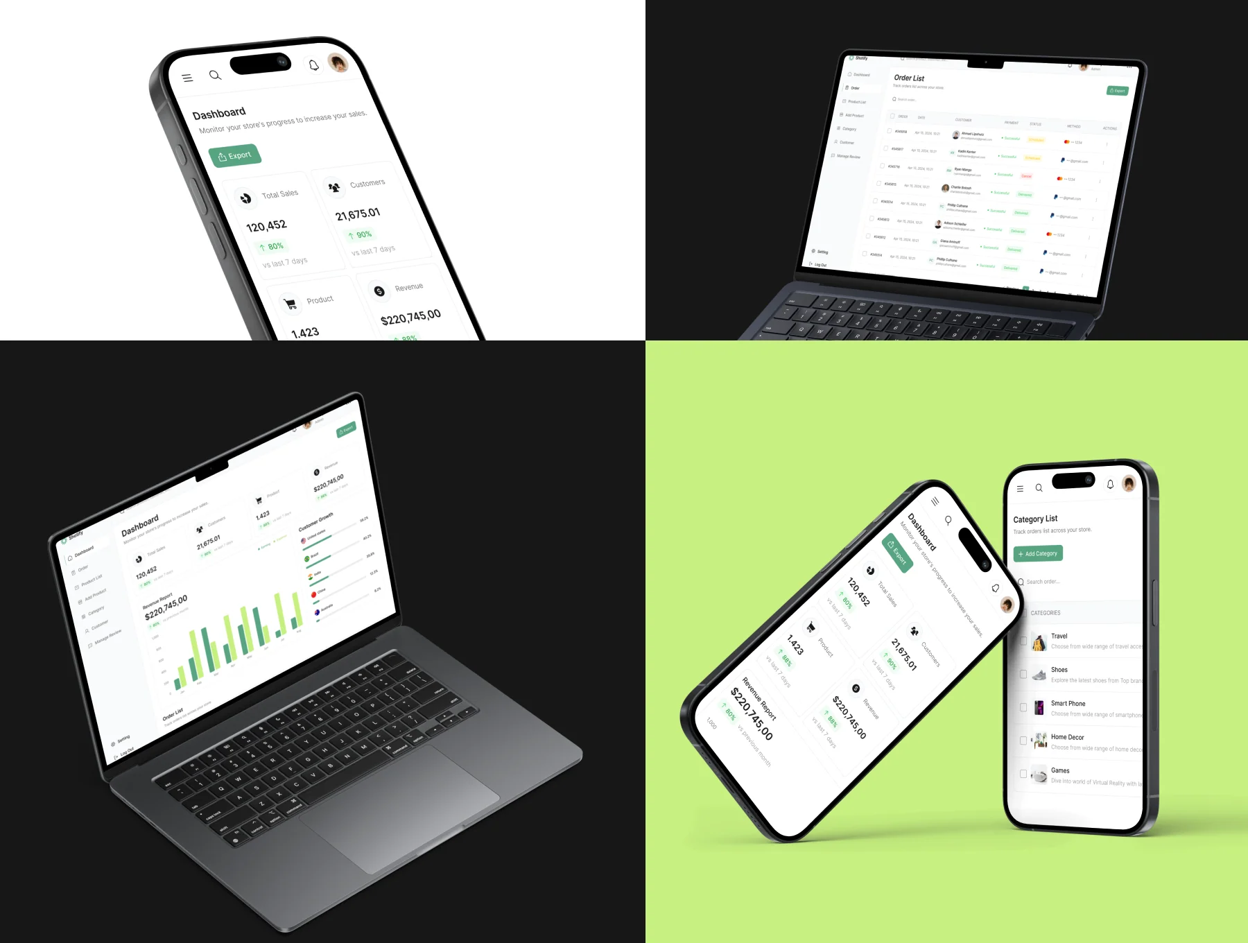 E-commerce Dashboard UI Kits 7