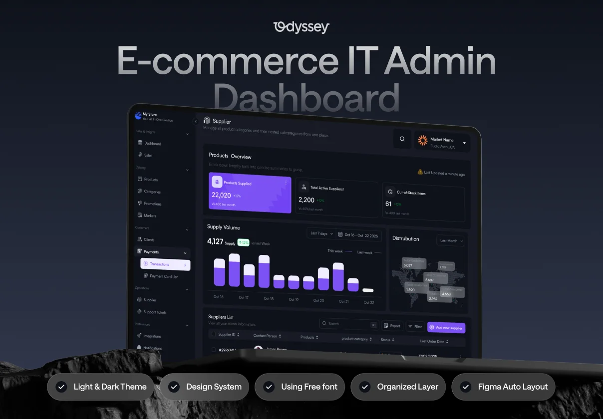 E-commerce IT Admin Dashboard