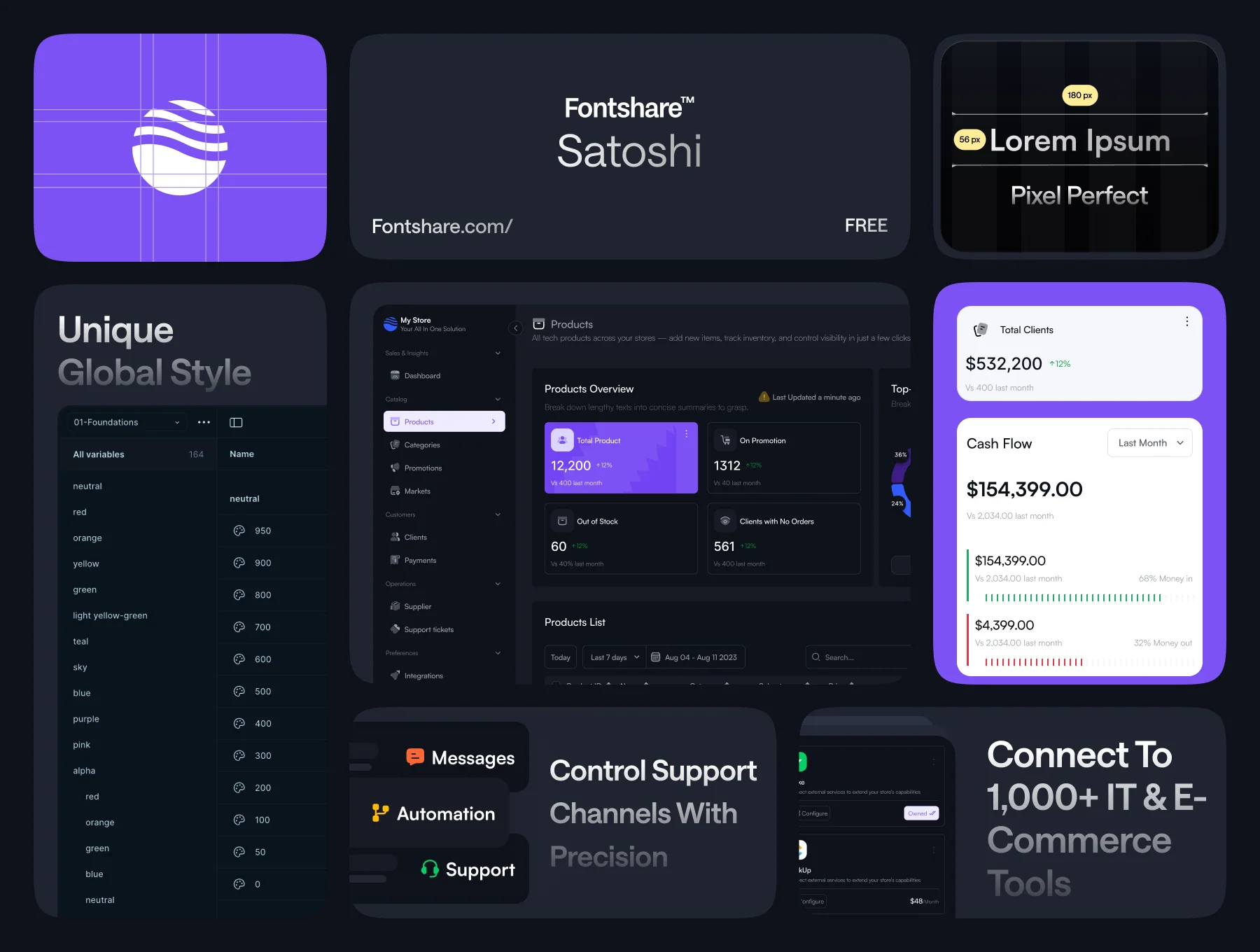 E-commerce IT Admin Dashboard 2