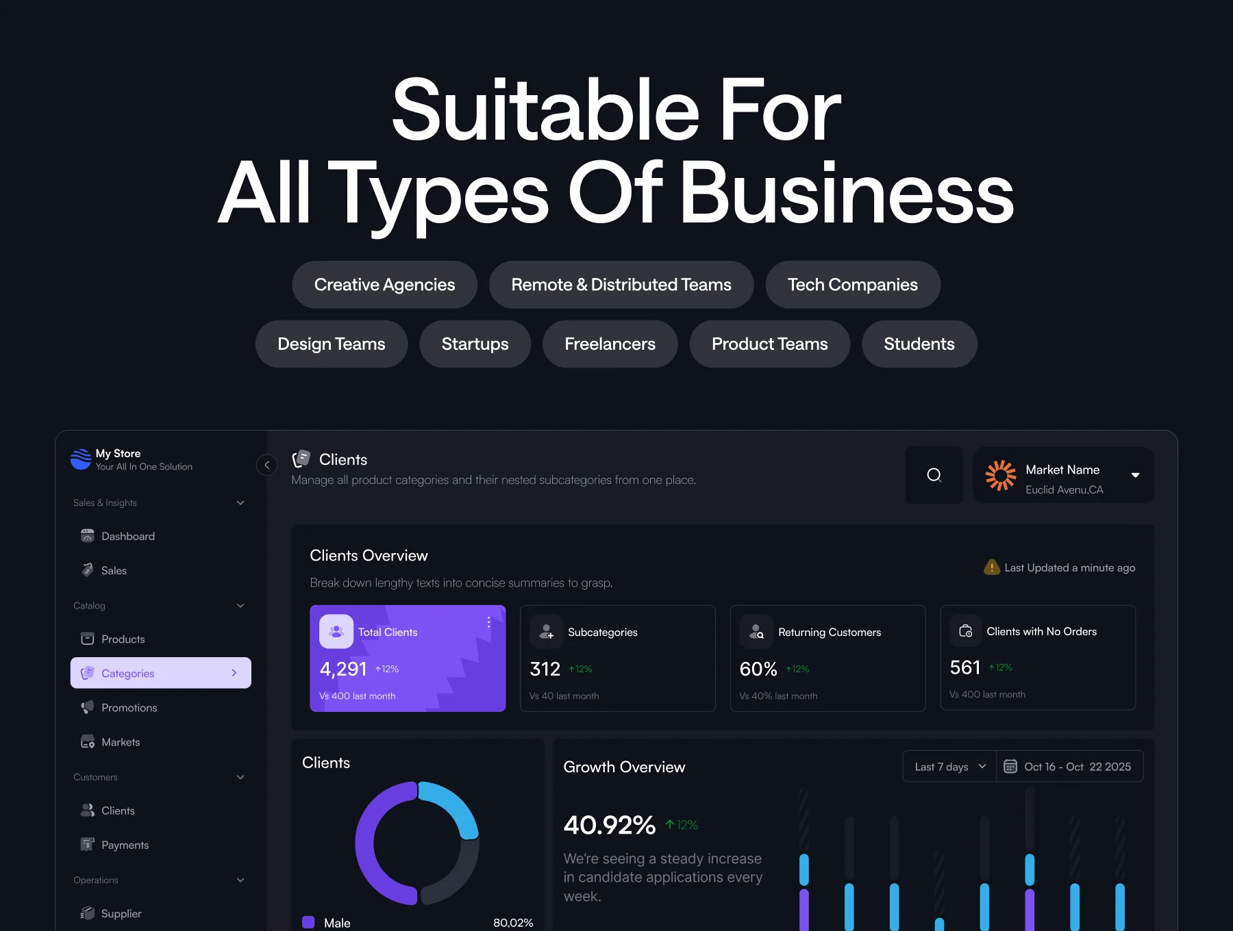 E-commerce IT Admin Dashboard 7