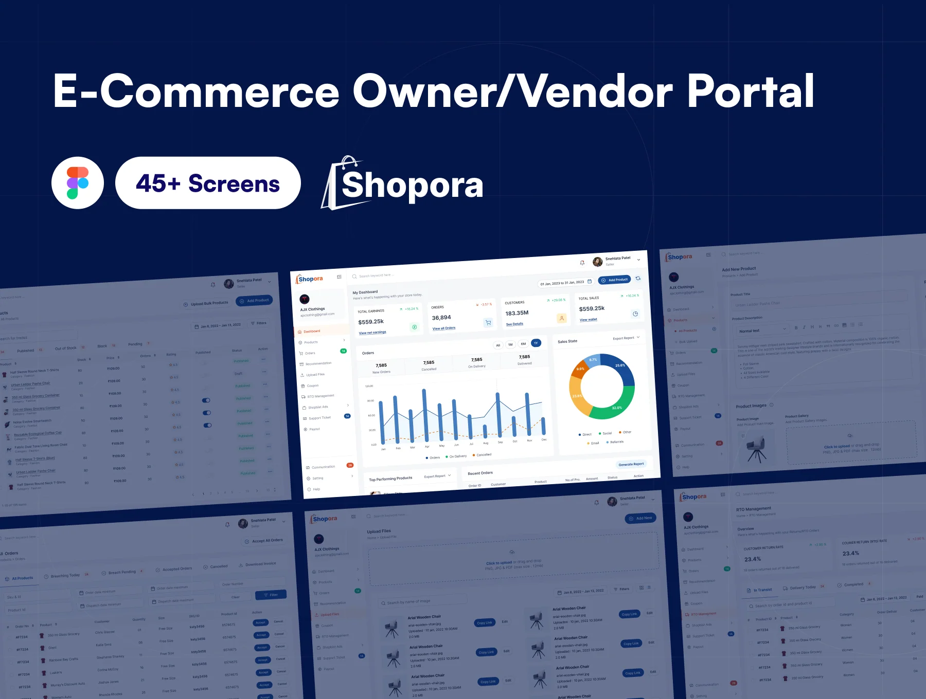 E-Commerce Owner Dashboard UI Kit (45+ Figma Screens) - Shopora
