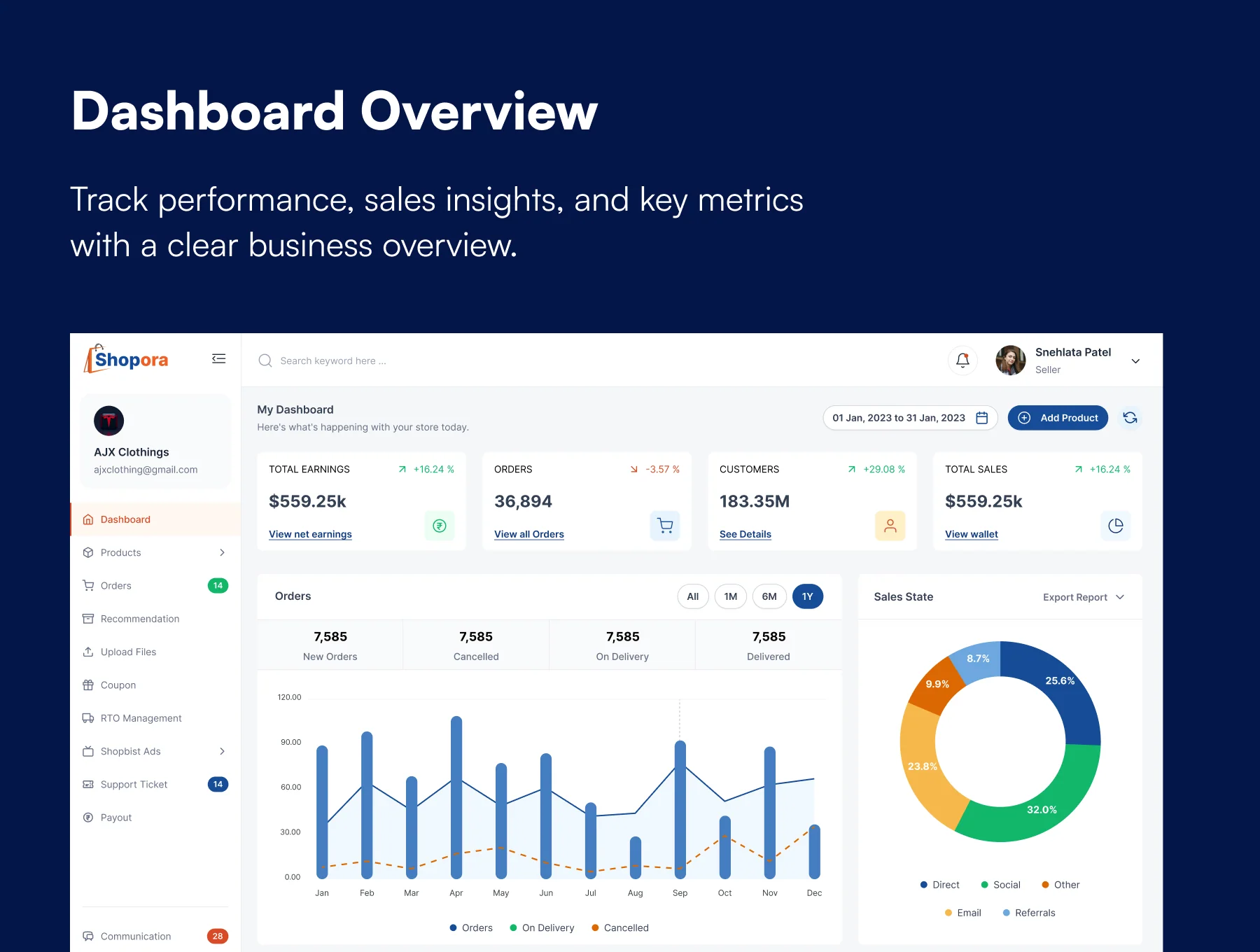 E-Commerce Owner Dashboard UI Kit (45+ Figma Screens) - Shopora 2