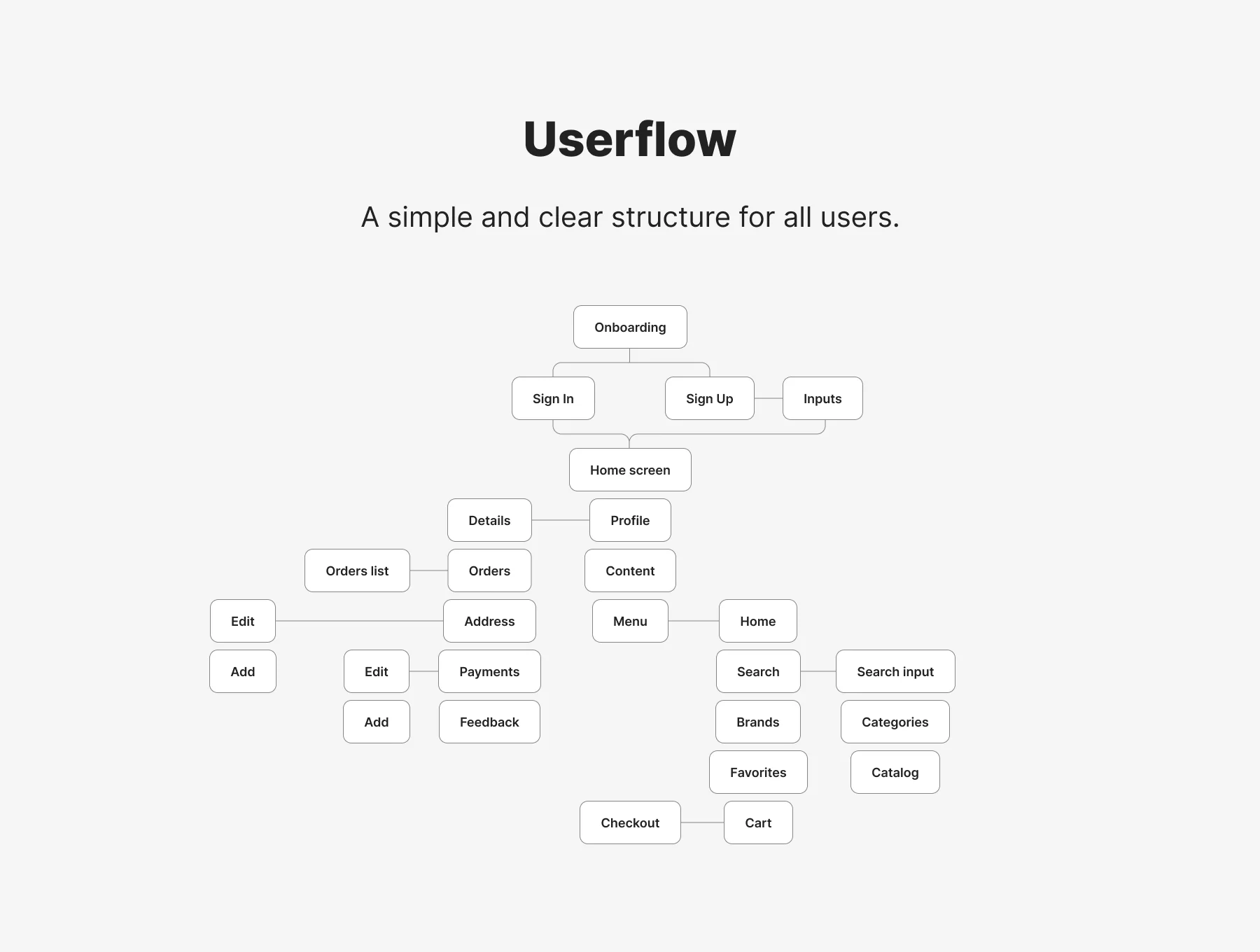 E-commerce UI KIT mobile online shop 7