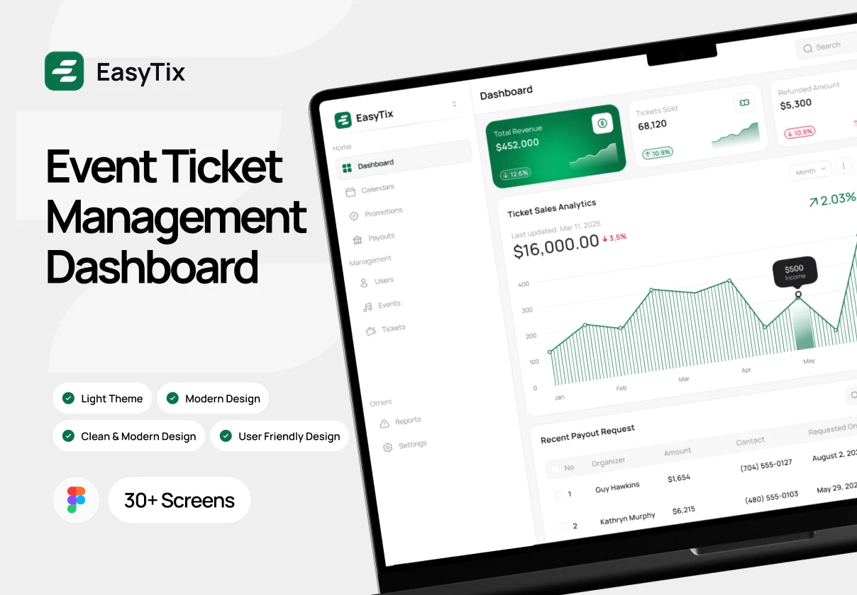 EasyTix - AI Event Ticket Management Dashboard UI Kit