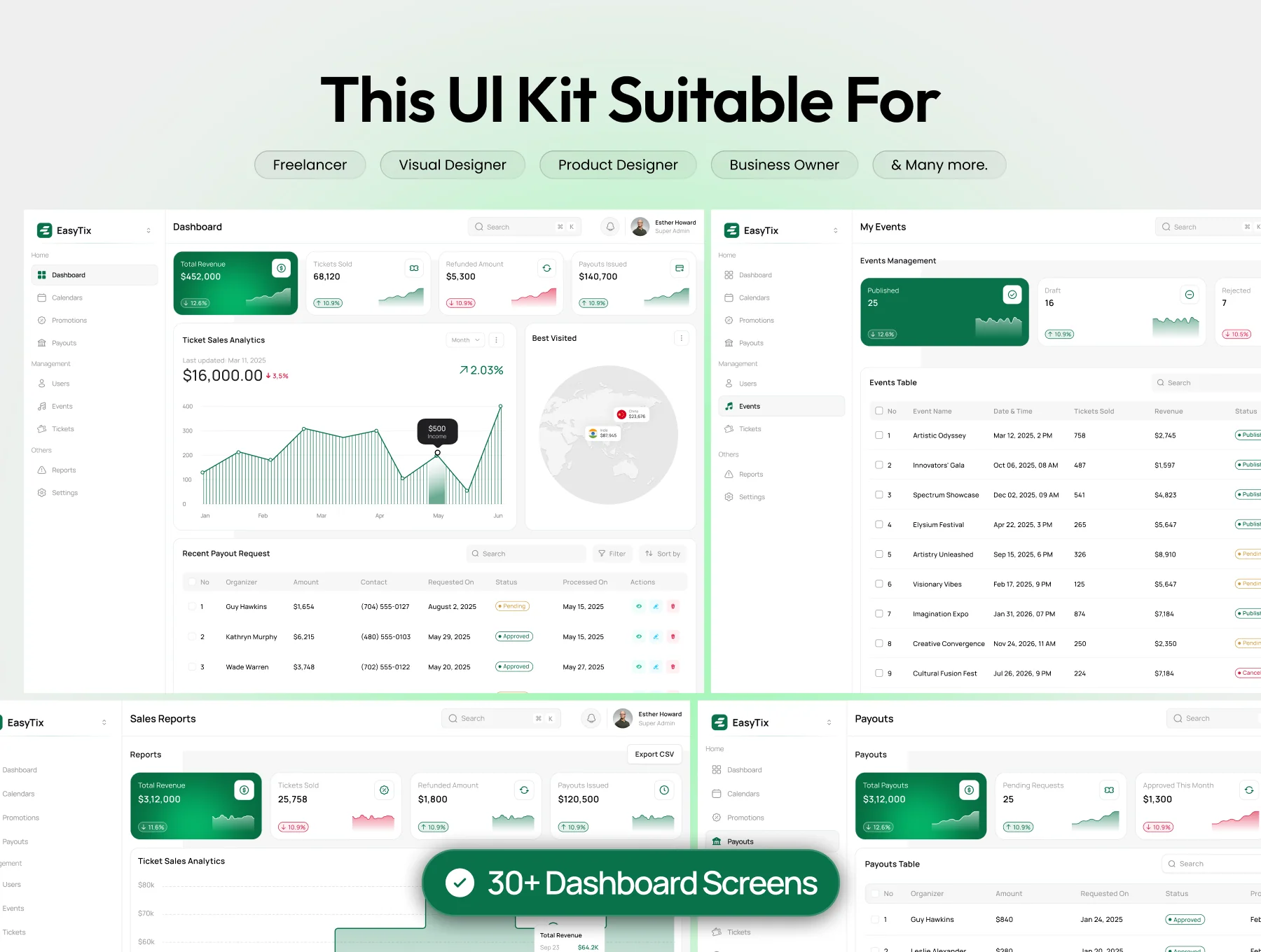 EasyTix - AI Event Ticket Management Dashboard UI Kit 5