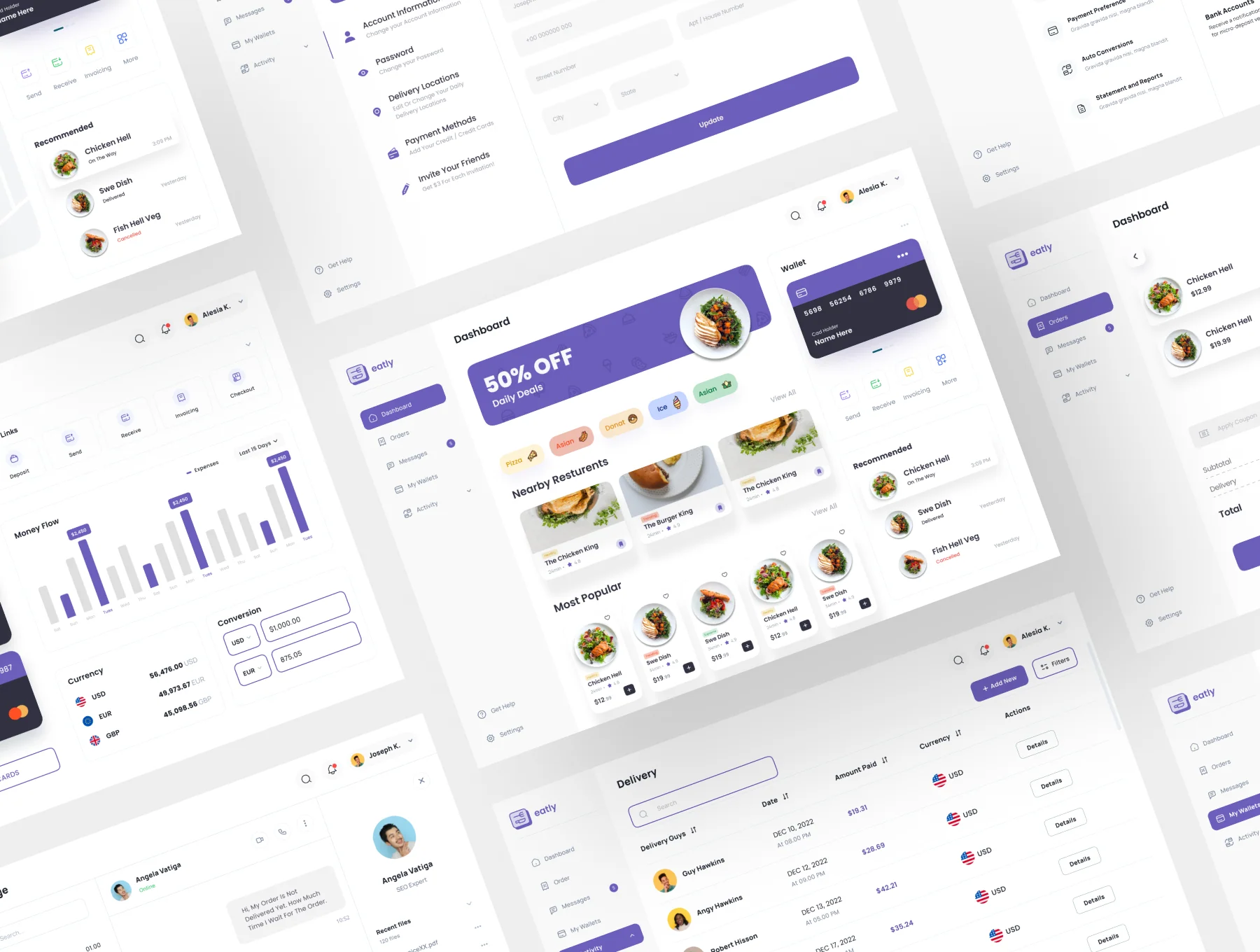Eatly - Food Deilvery Dashboard UI KIT 2